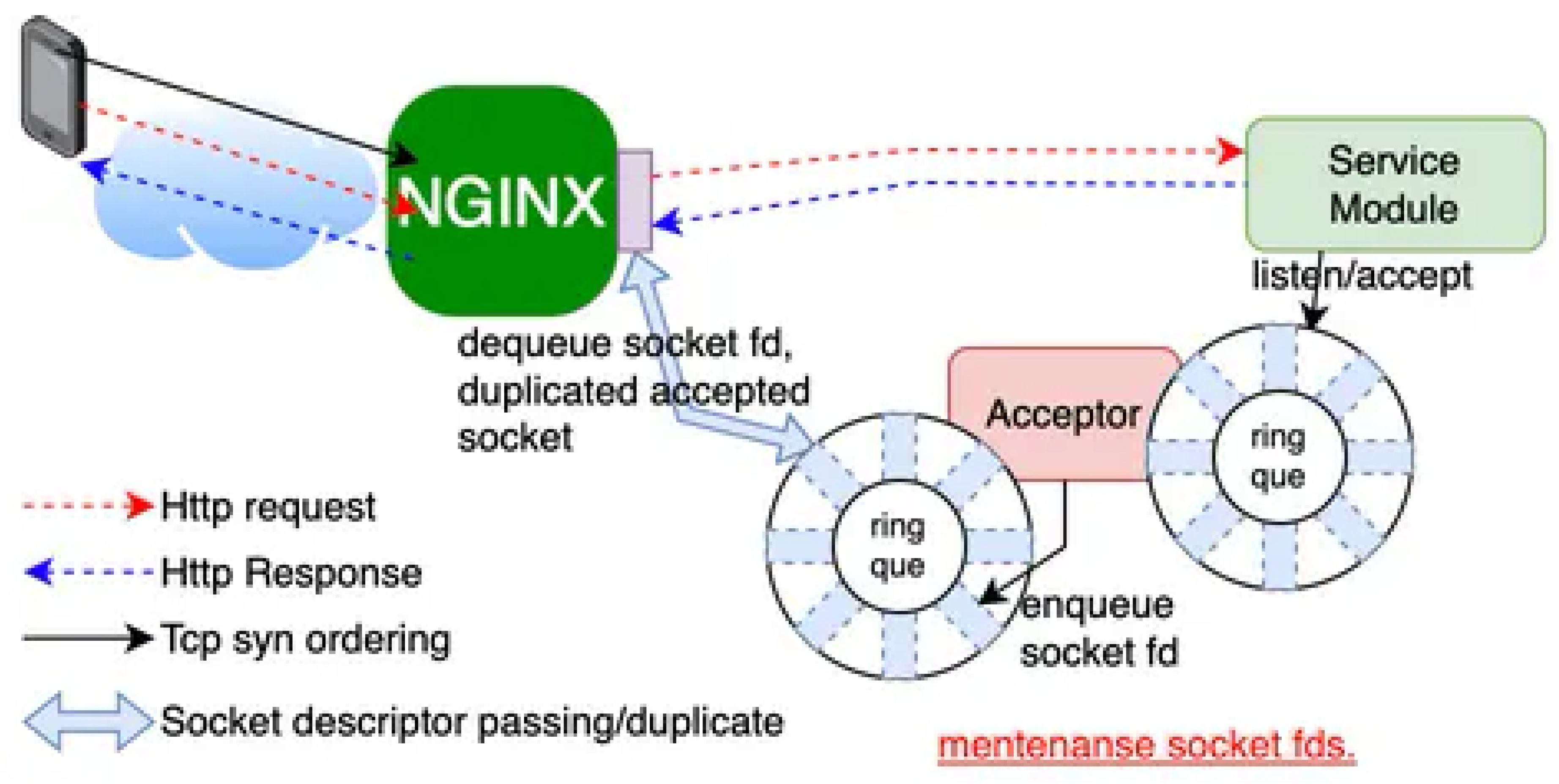 Preprints 194957 g008