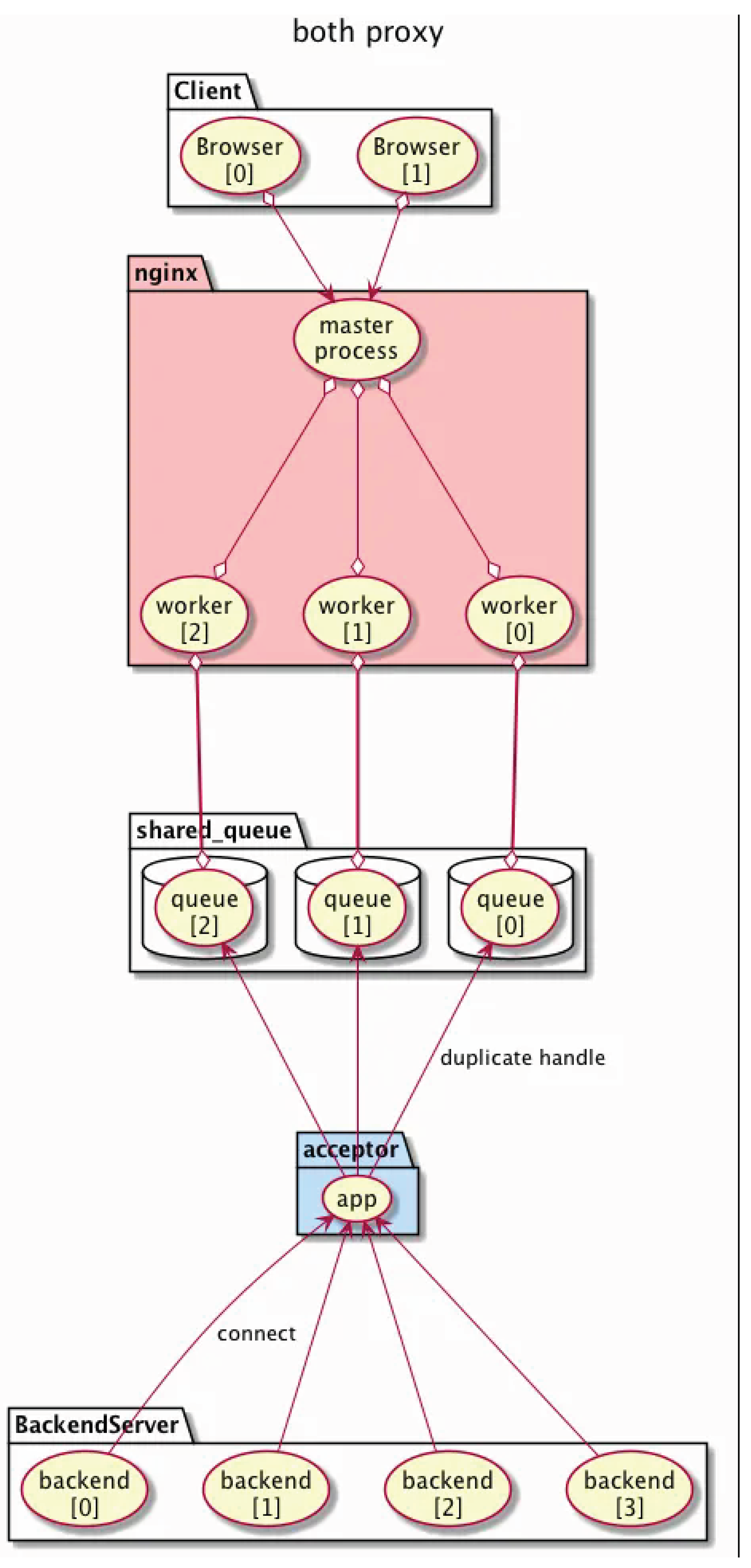 Preprints 194957 g009