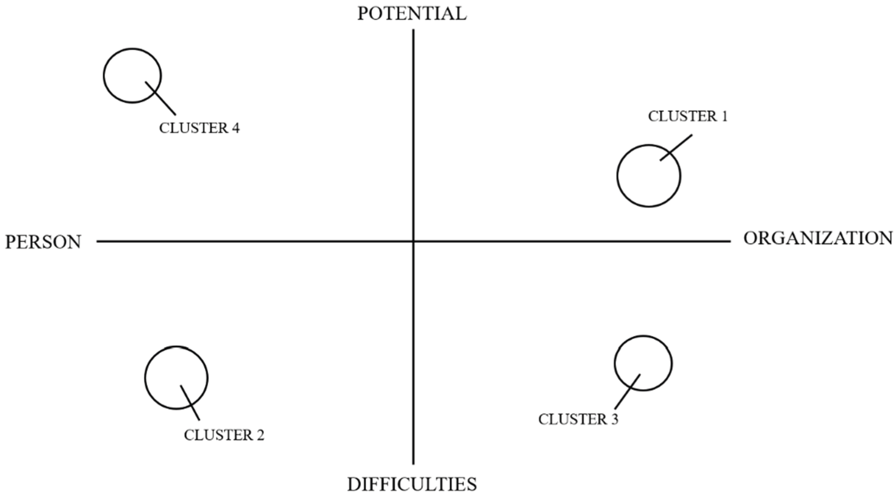 Preprints 183671 g001