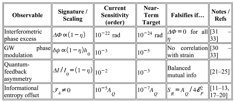 Preprints 185294 i003