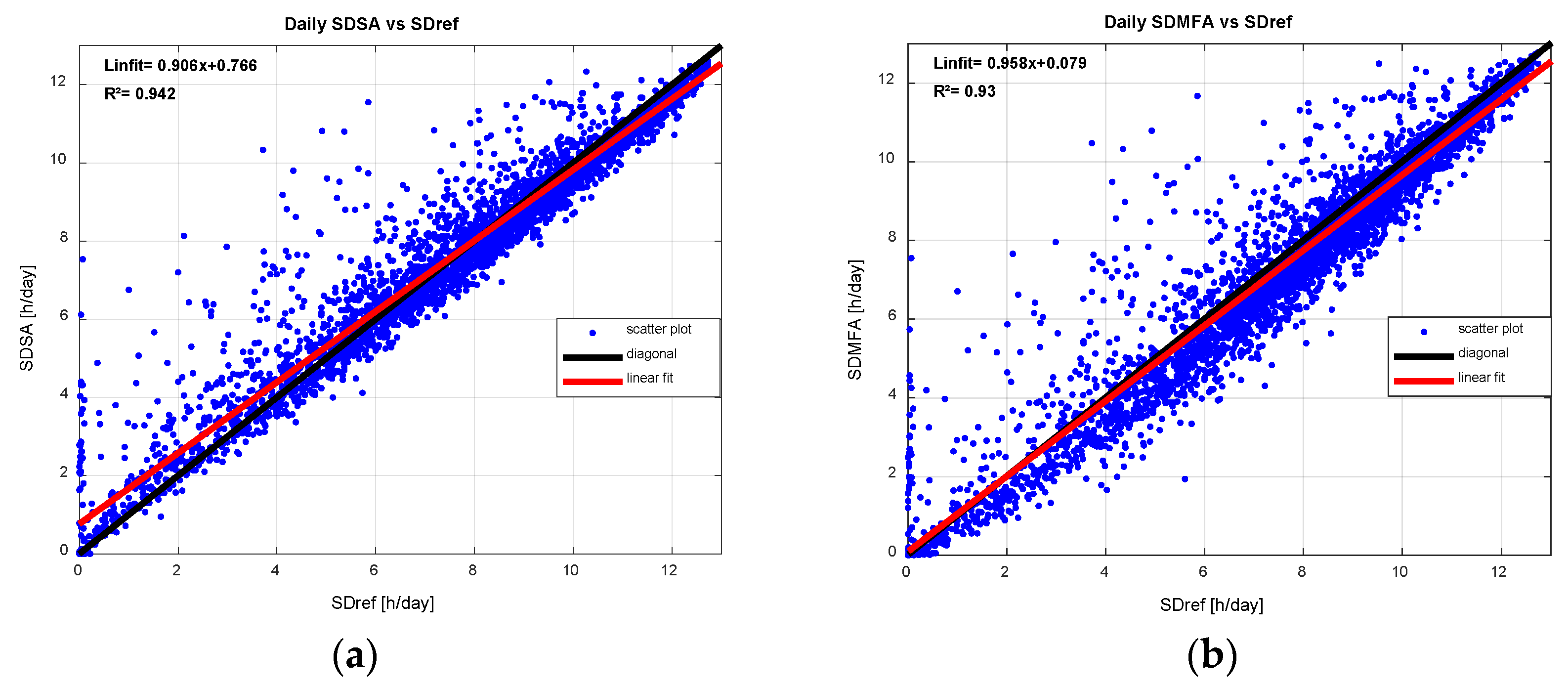 Preprints 109843 g001