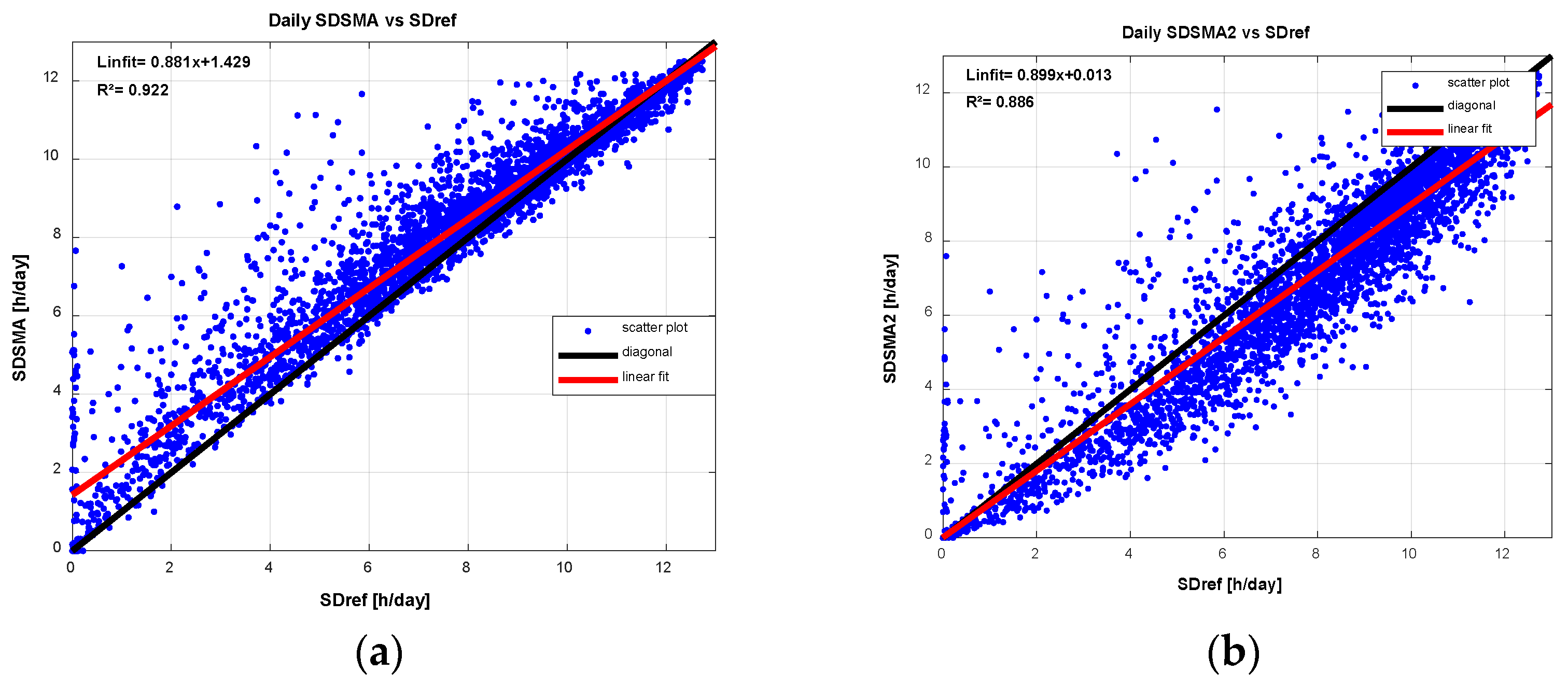 Preprints 109843 g002