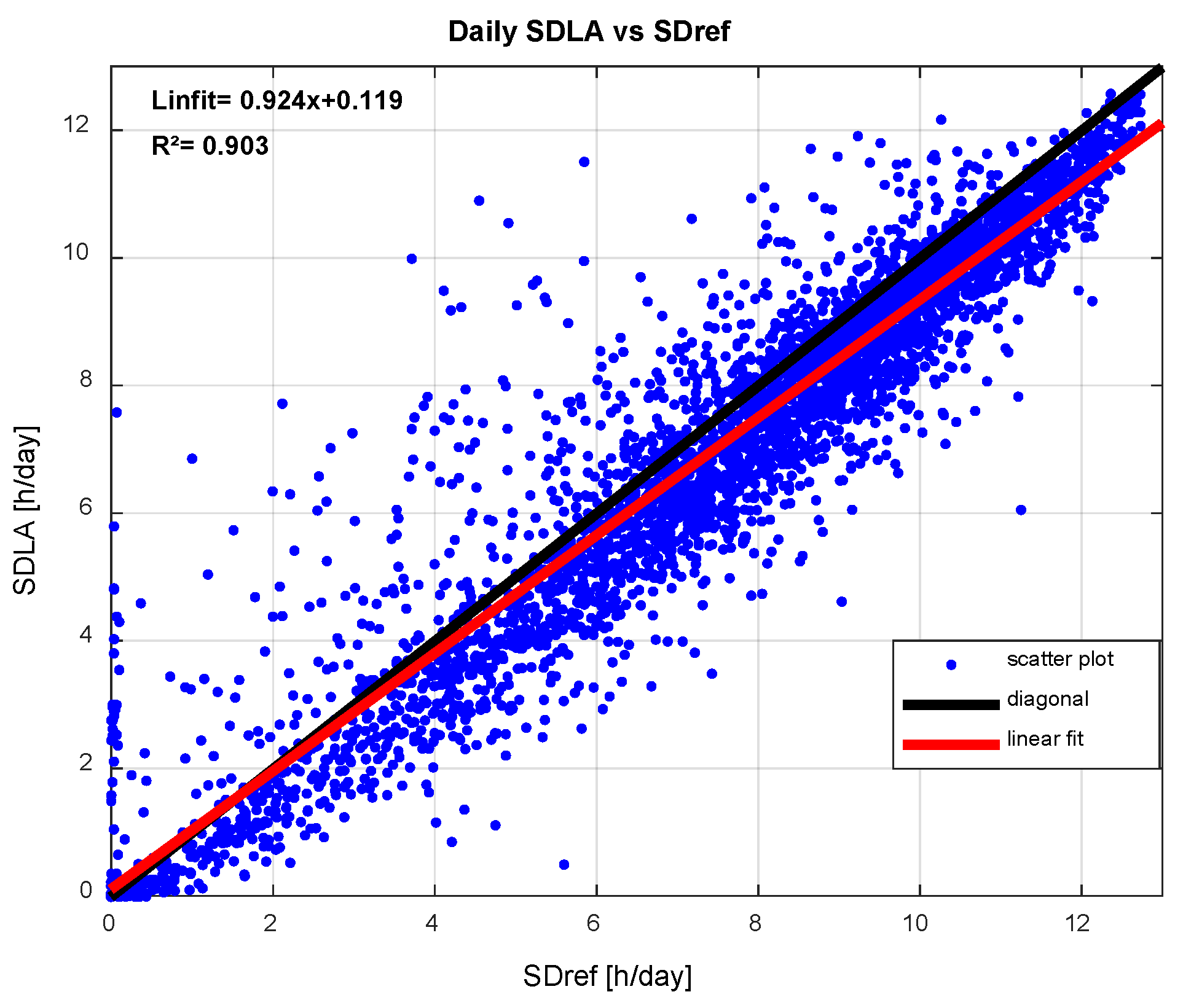 Preprints 109843 g003