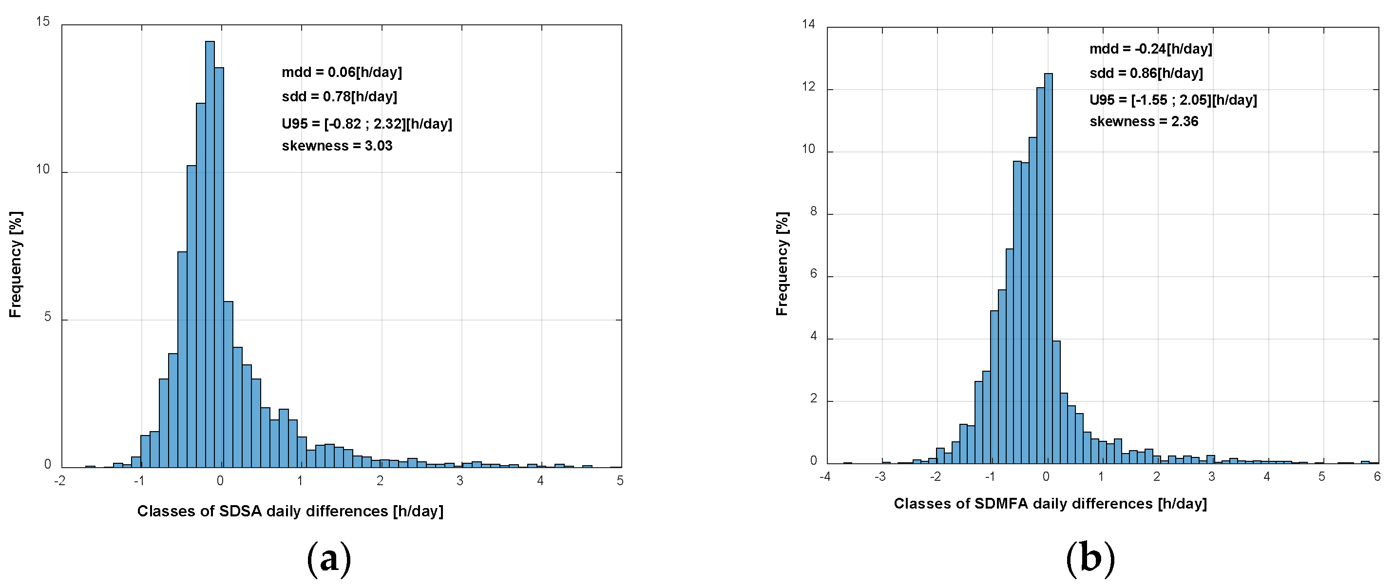 Preprints 109843 g005