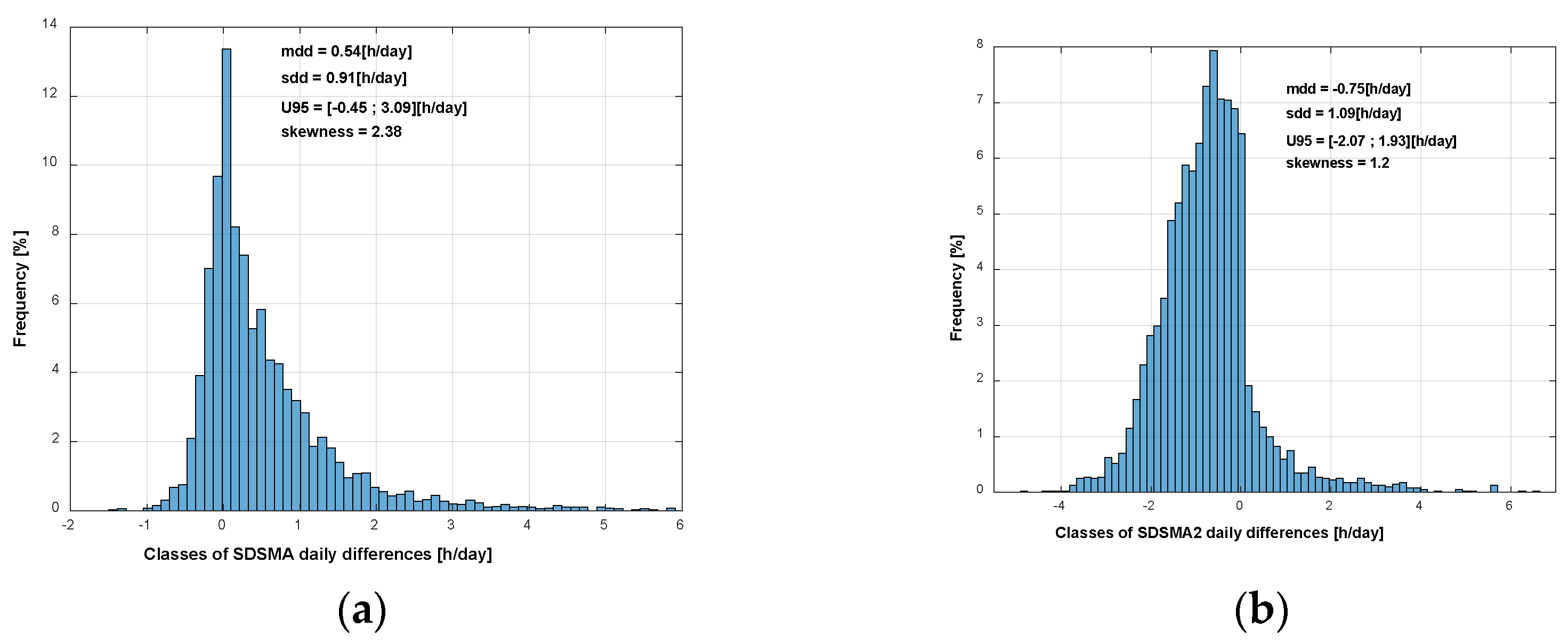 Preprints 109843 g006