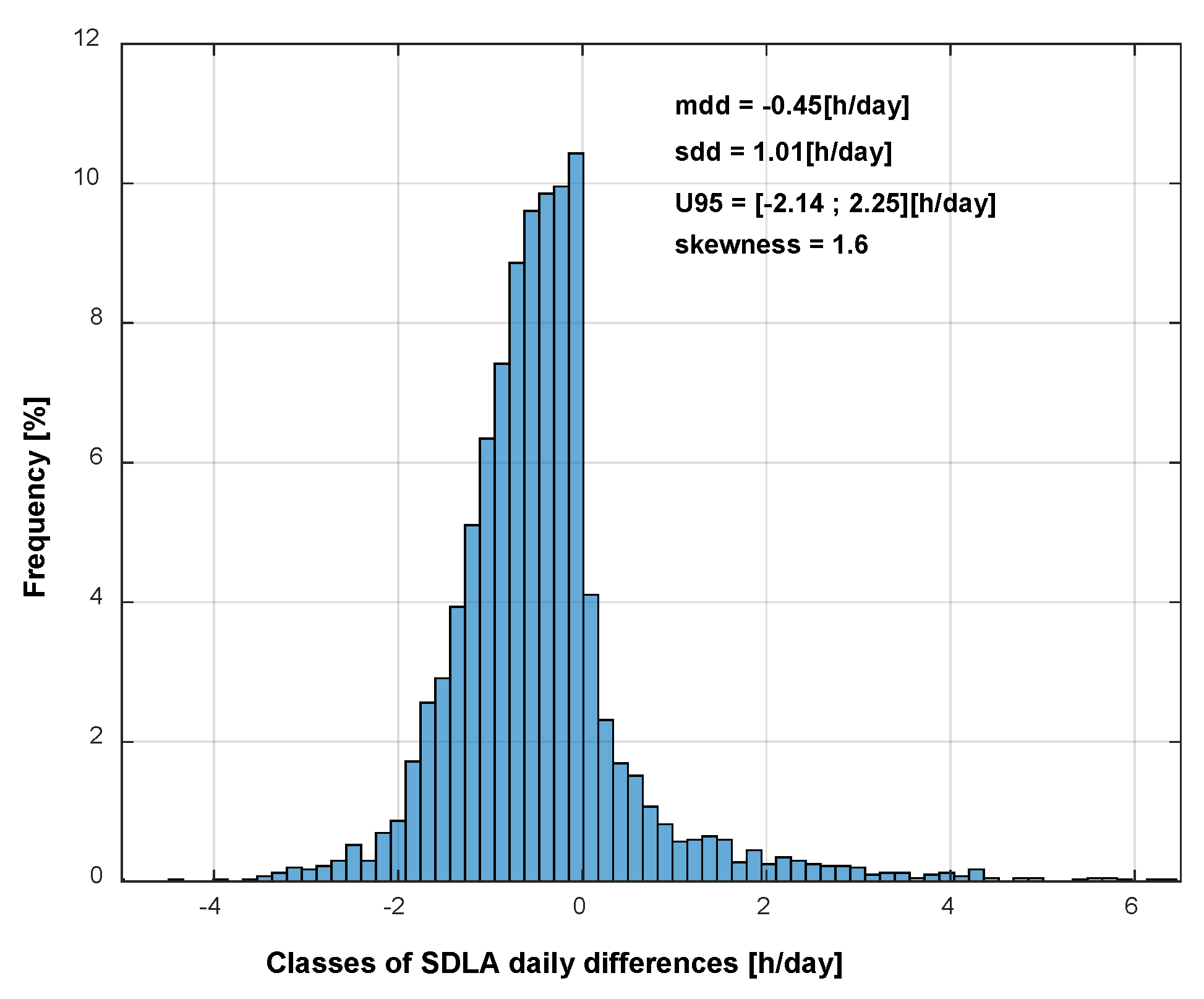 Preprints 109843 g007