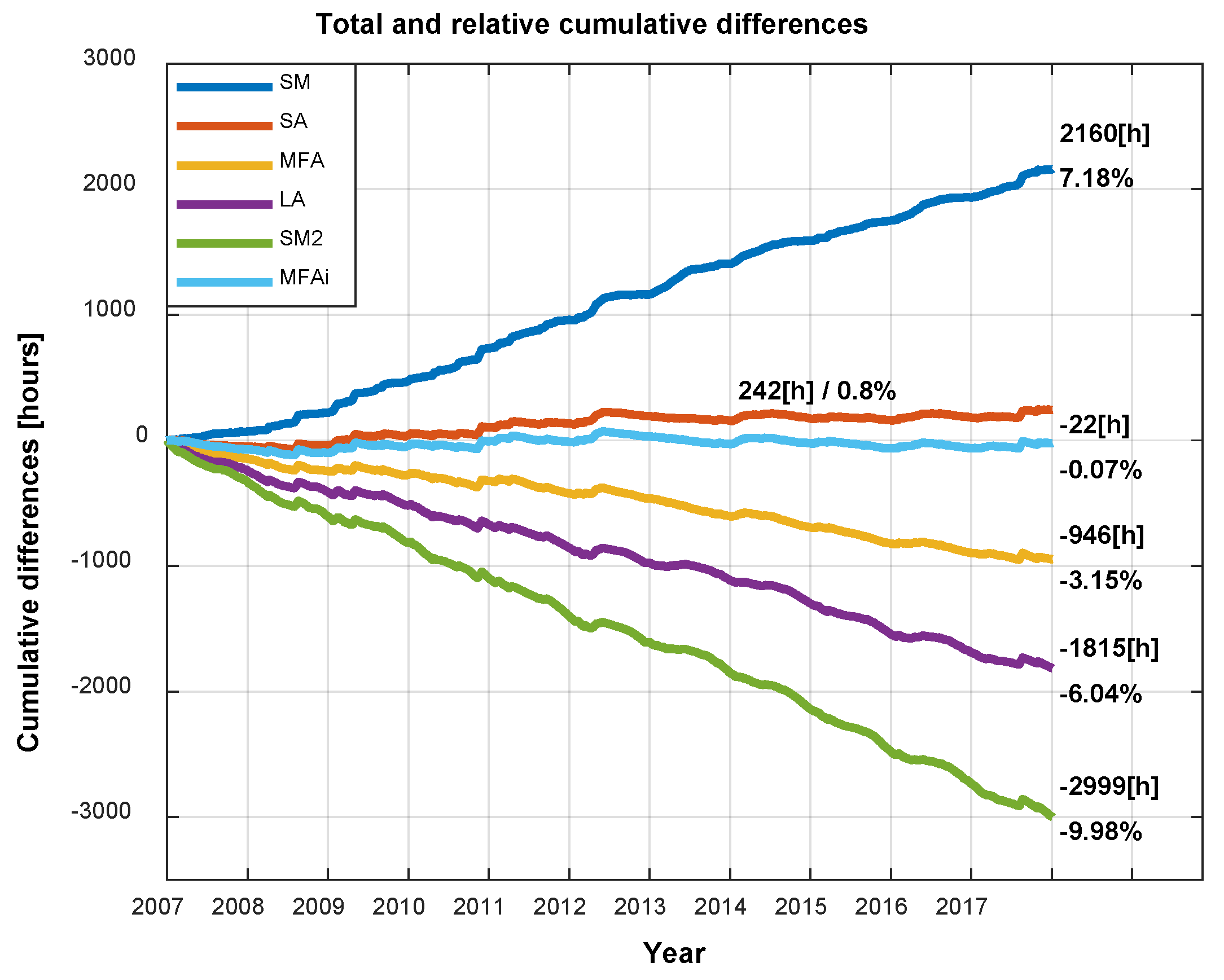 Preprints 109843 g008