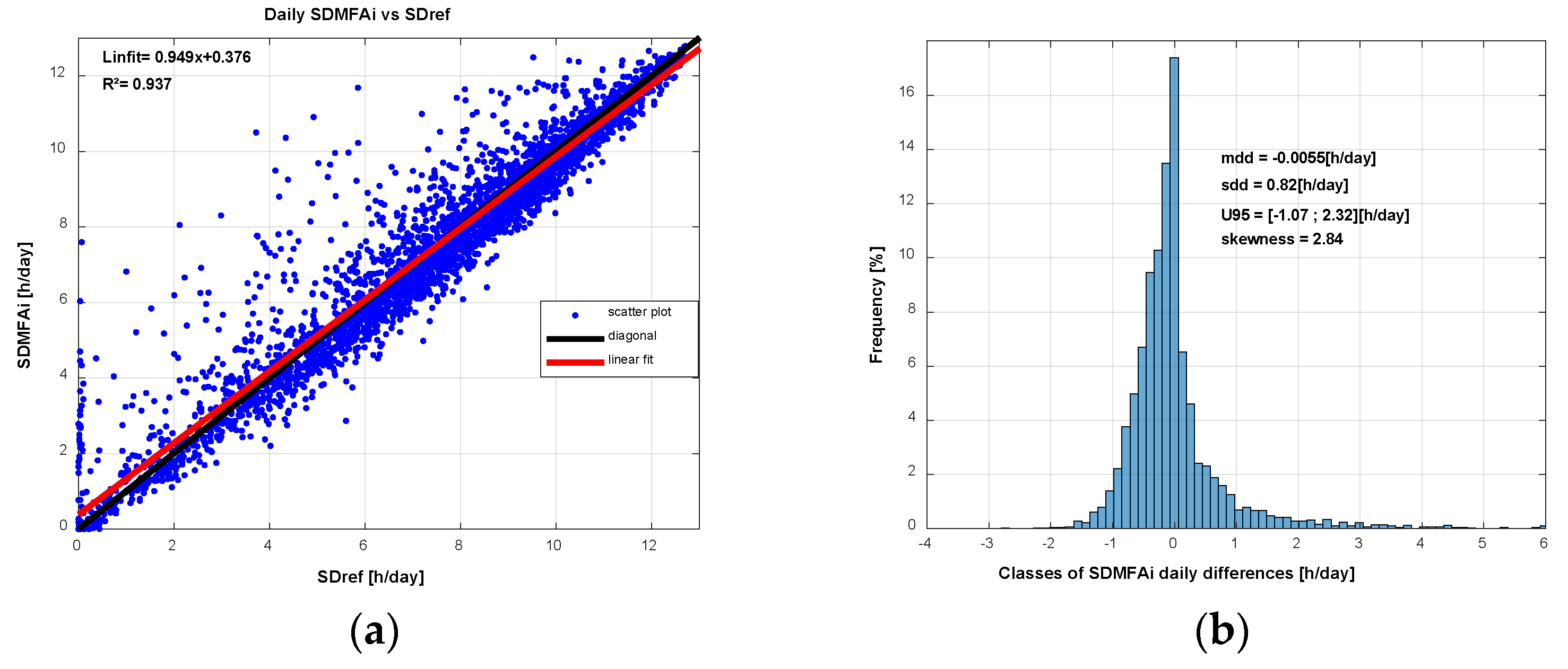 Preprints 109843 g009