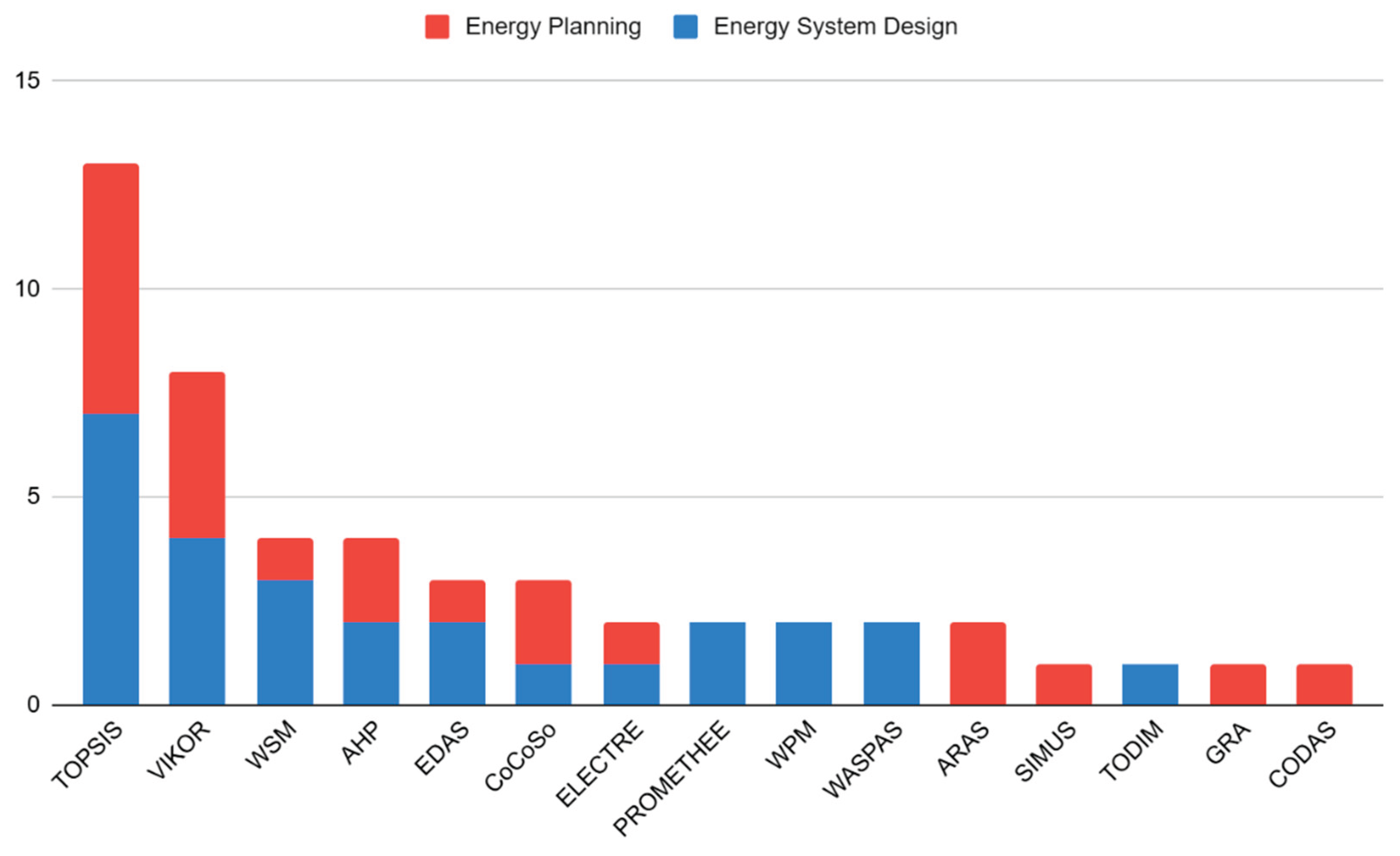 Preprints 209858 g001