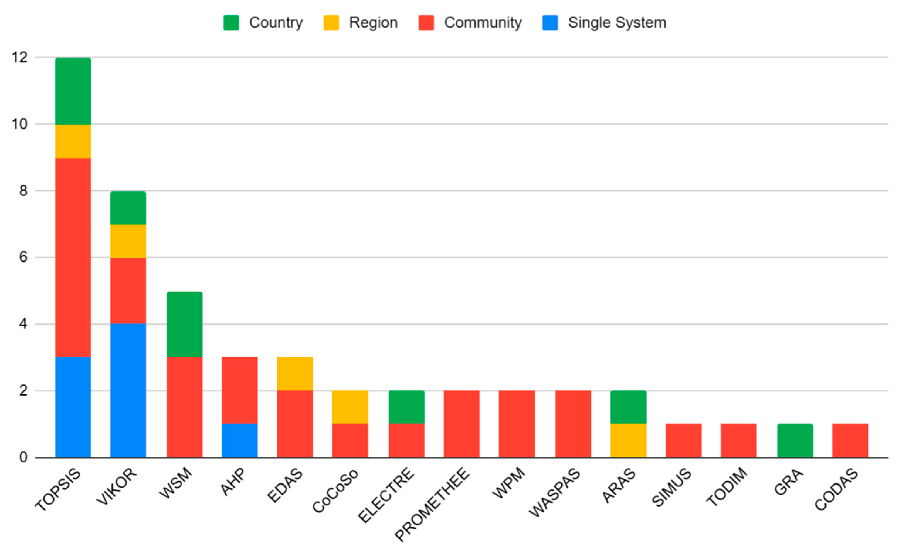 Preprints 209858 g002