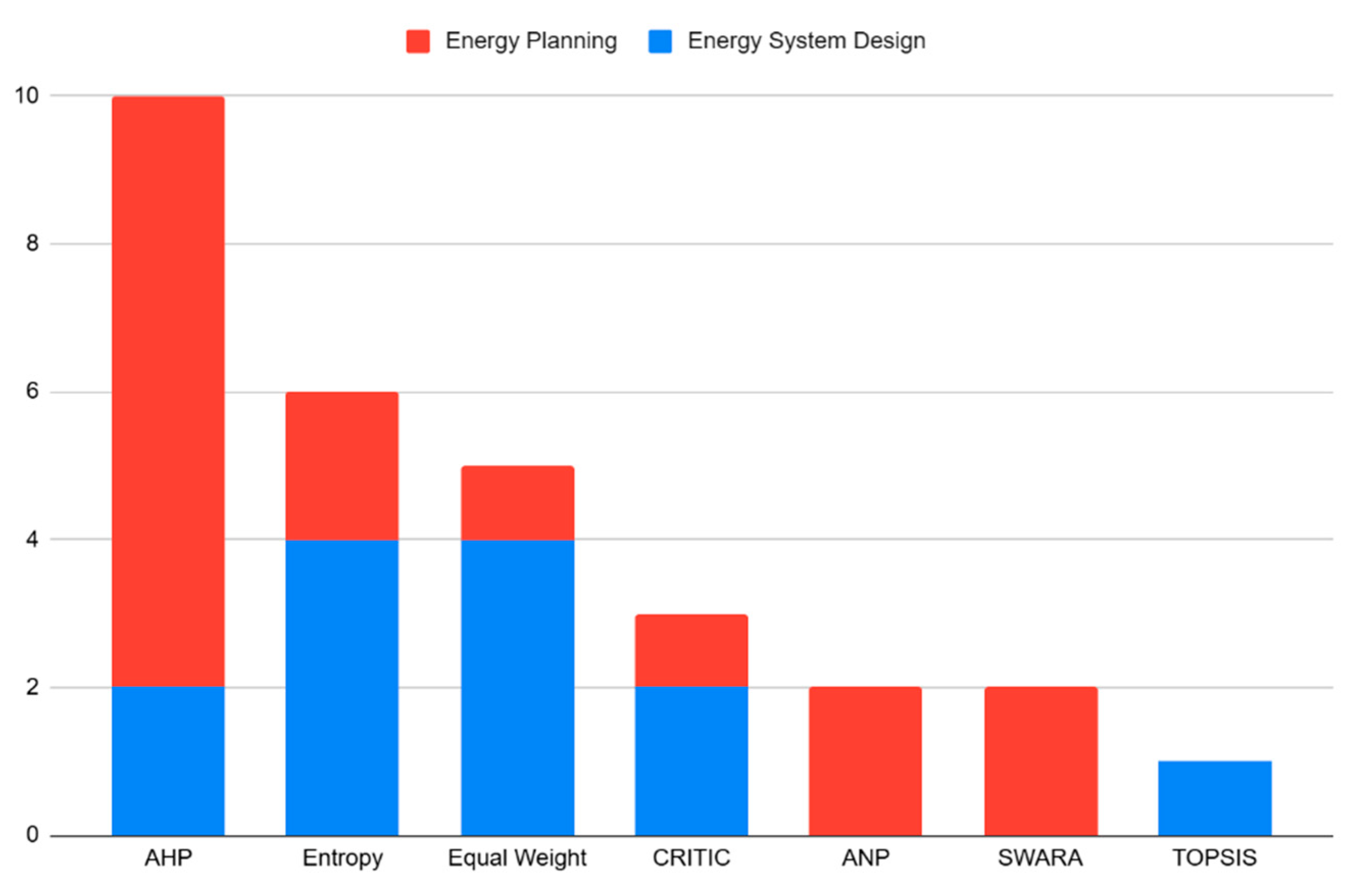 Preprints 209858 g003