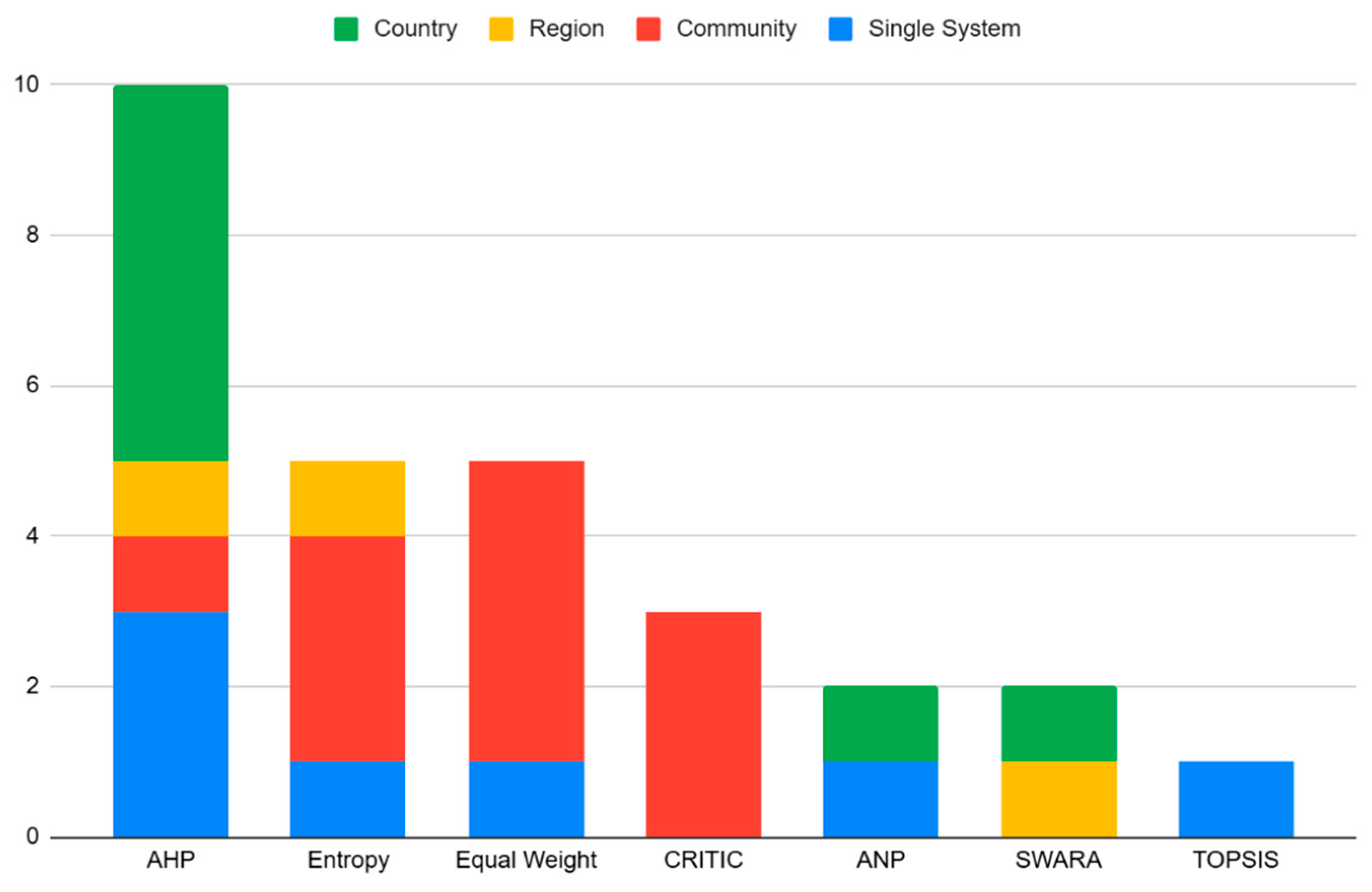 Preprints 209858 g004