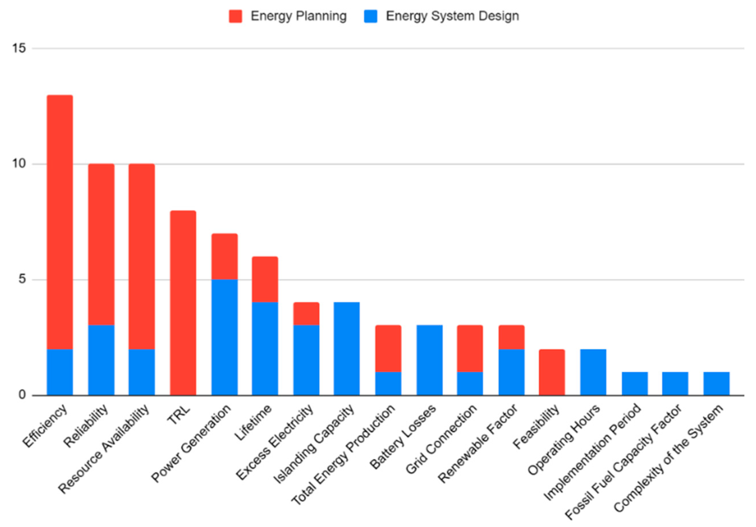 Preprints 209858 g005