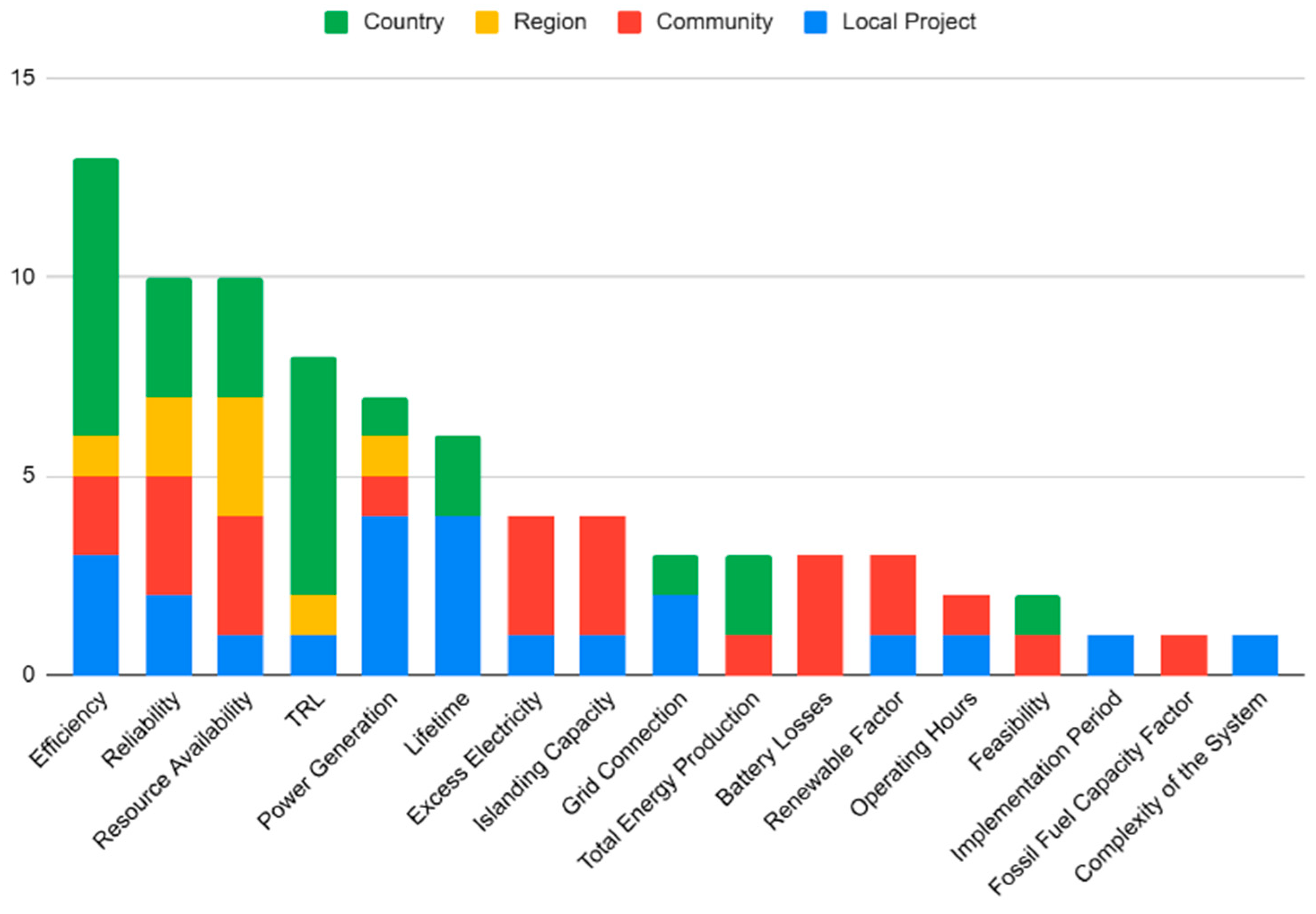 Preprints 209858 g006