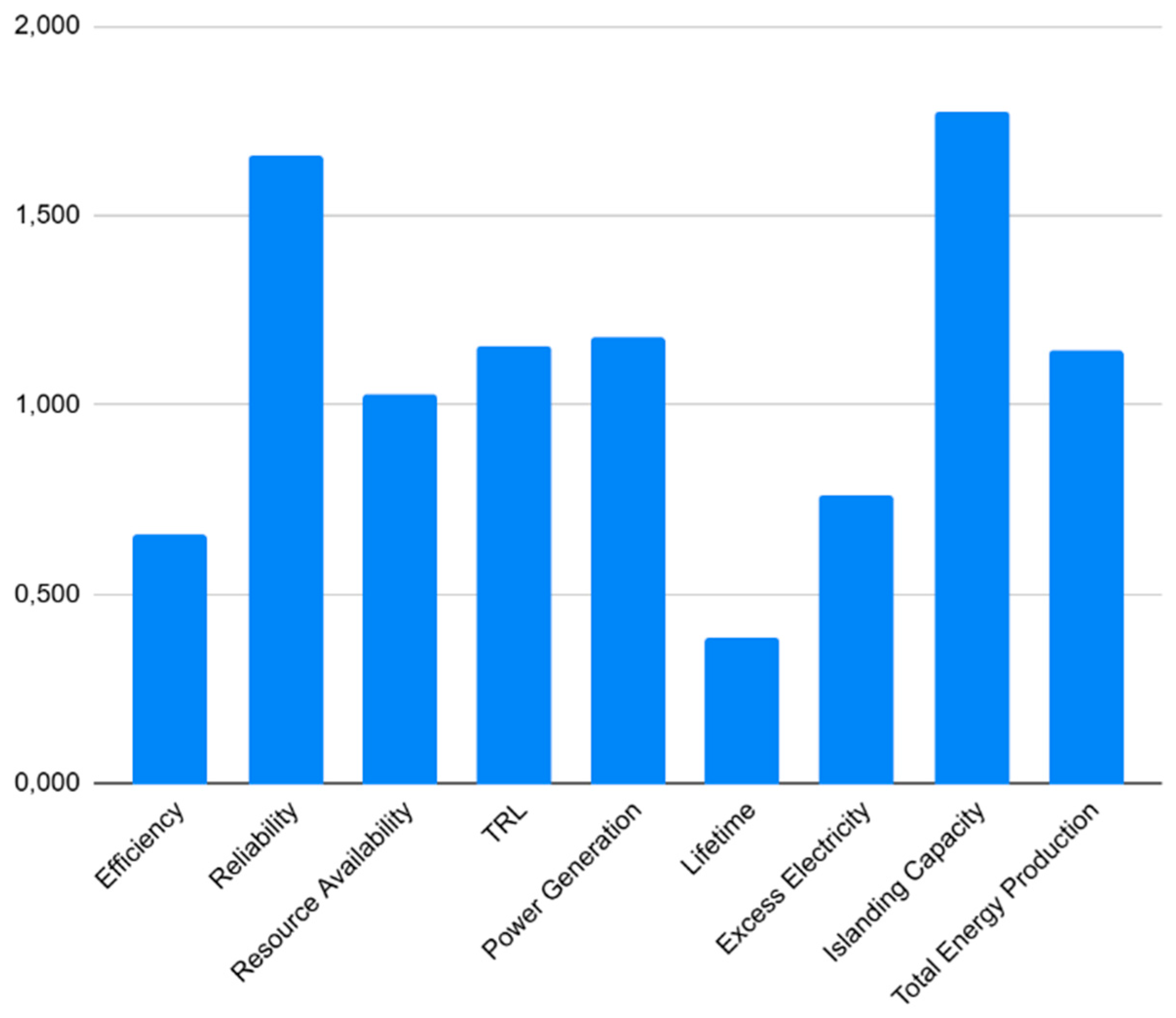 Preprints 209858 g007