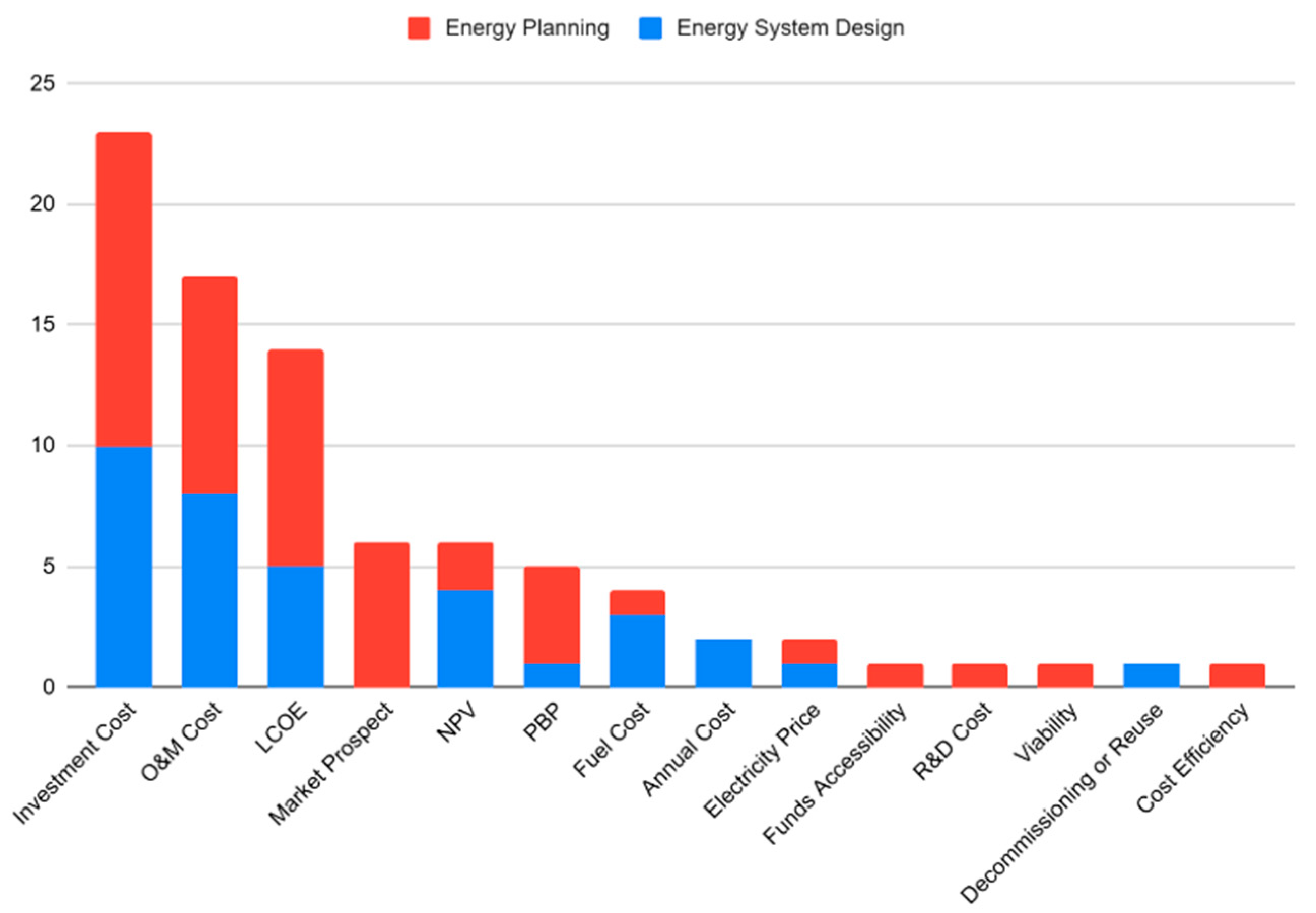 Preprints 209858 g008