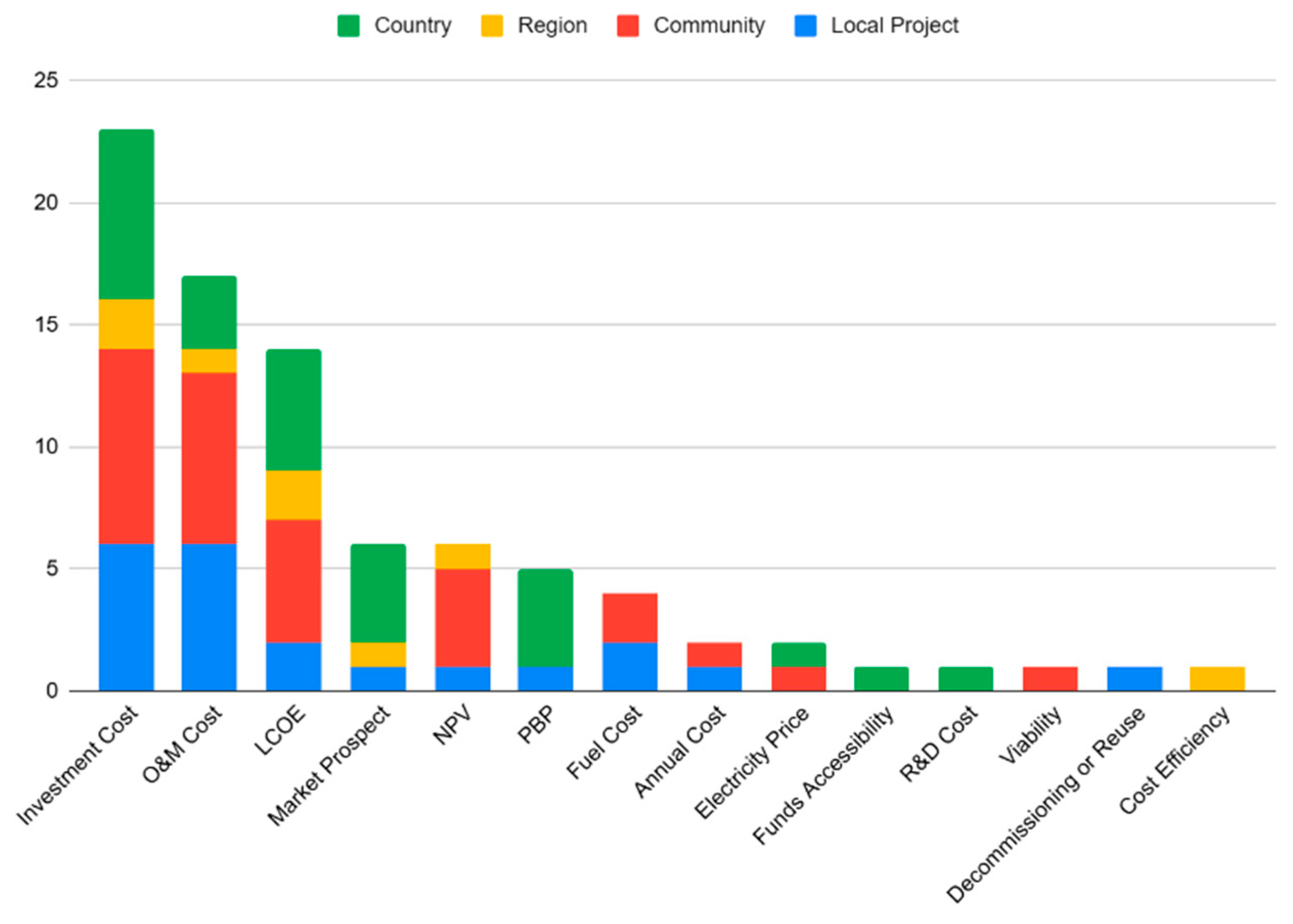 Preprints 209858 g009