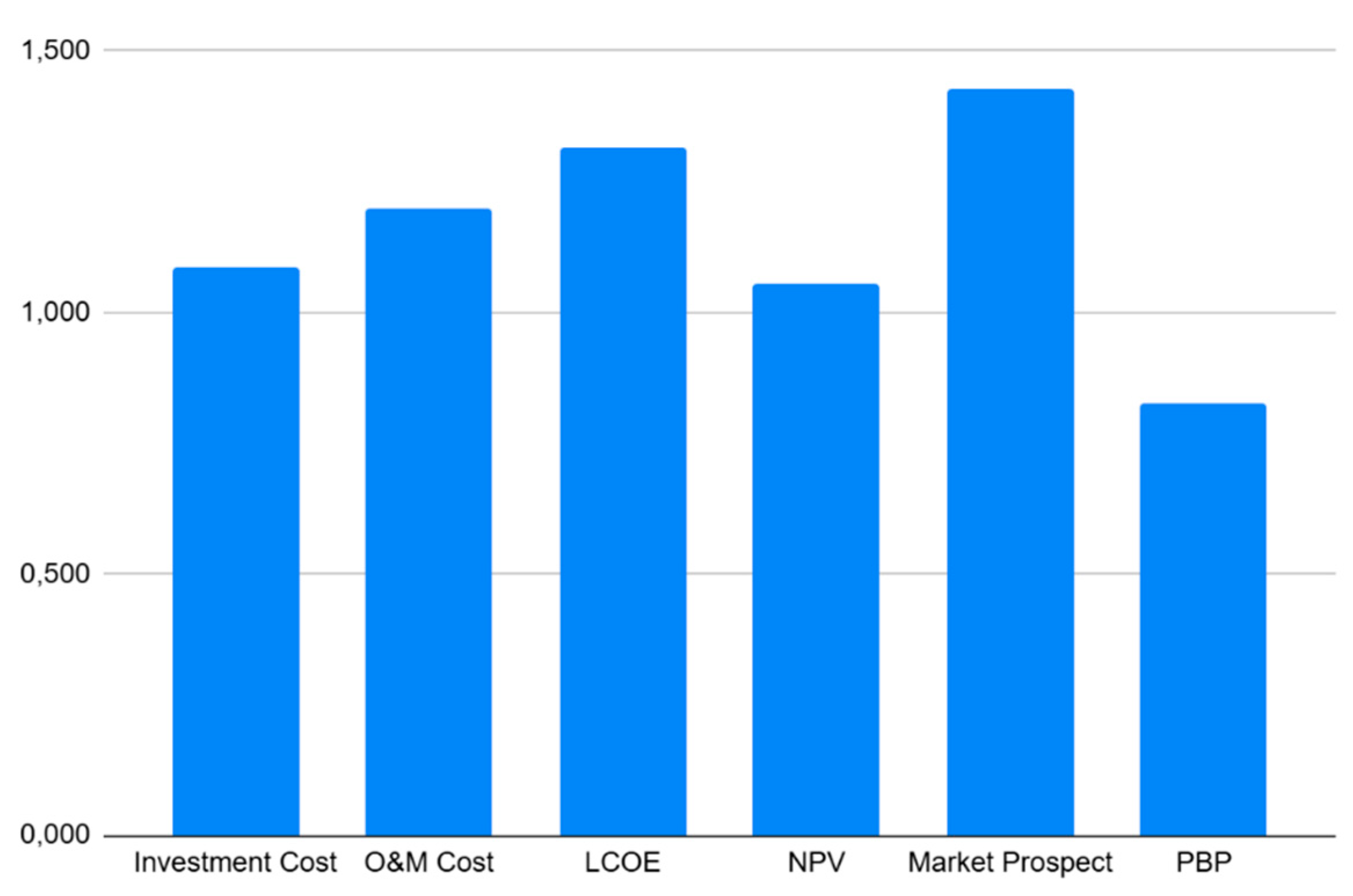 Preprints 209858 g010