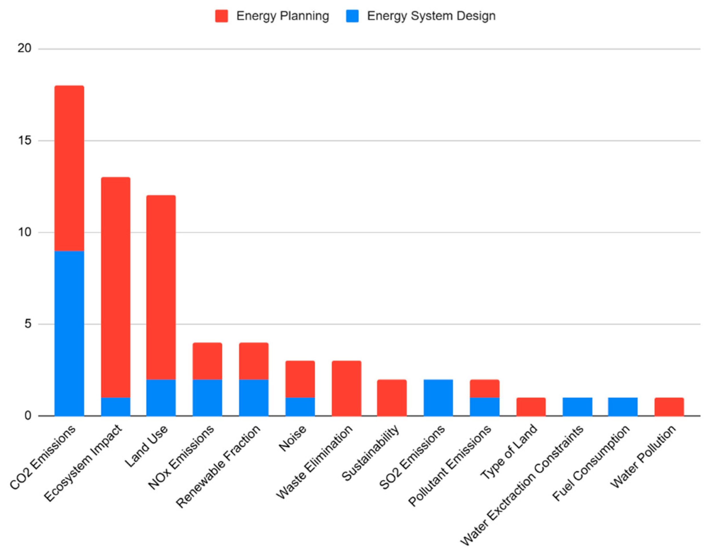 Preprints 209858 g011