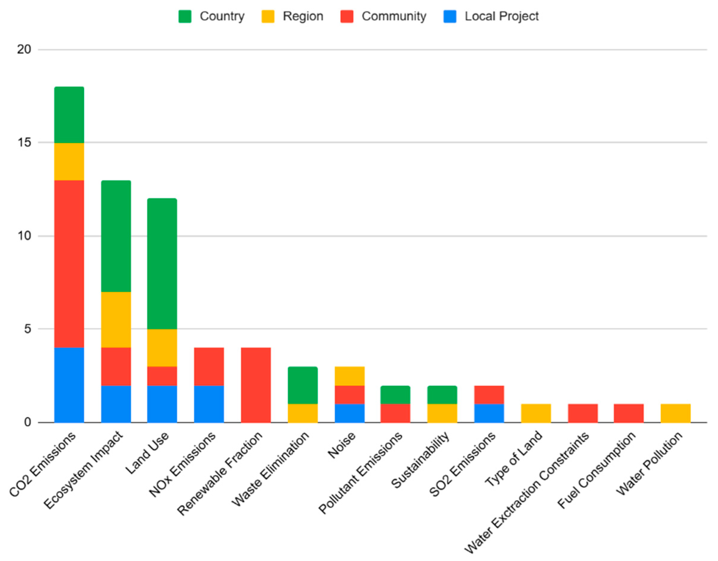 Preprints 209858 g012