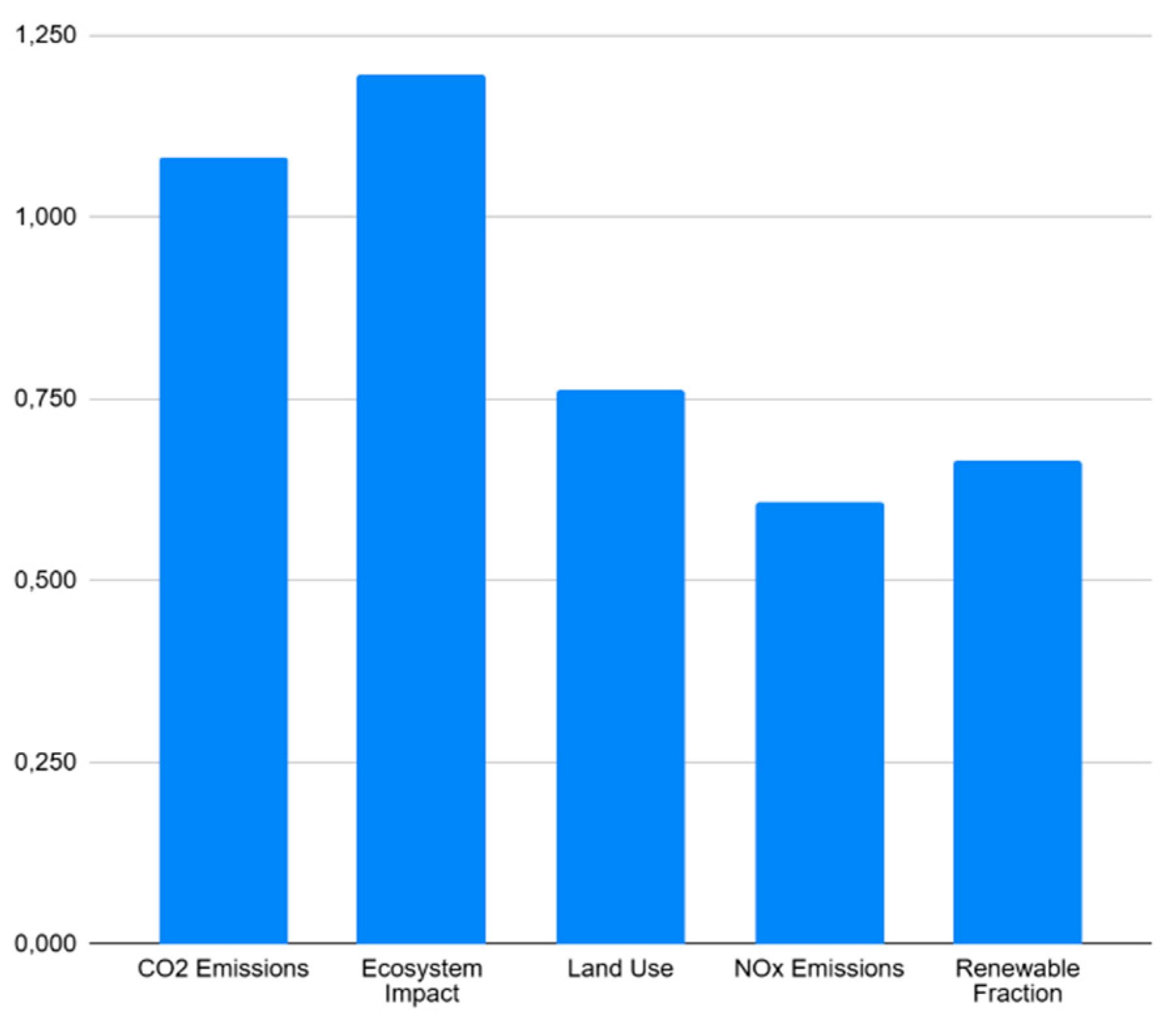 Preprints 209858 g013