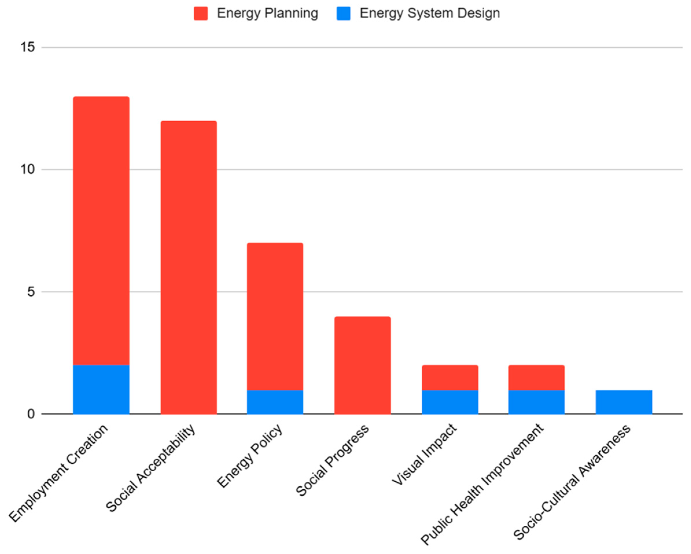 Preprints 209858 g014