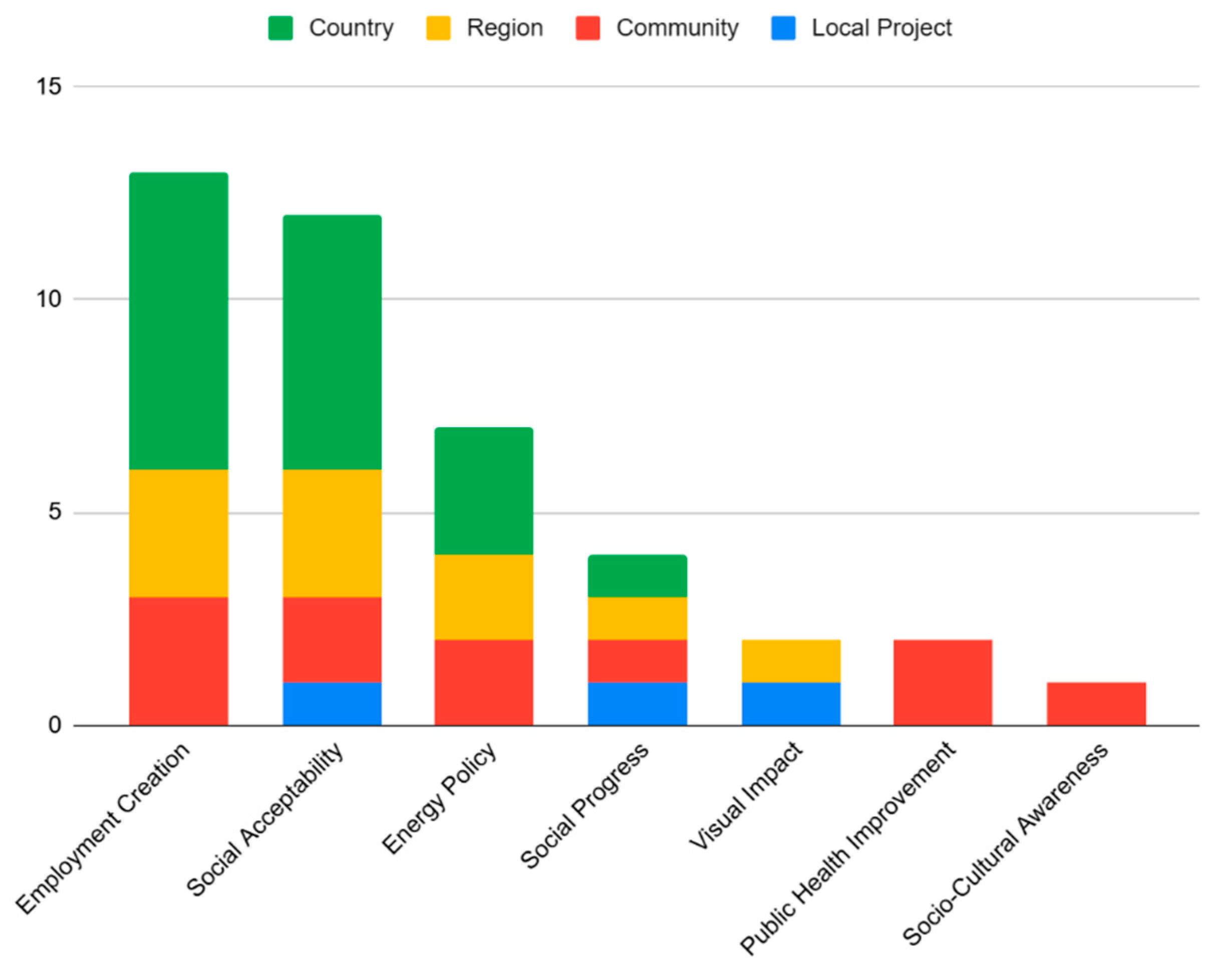 Preprints 209858 g015