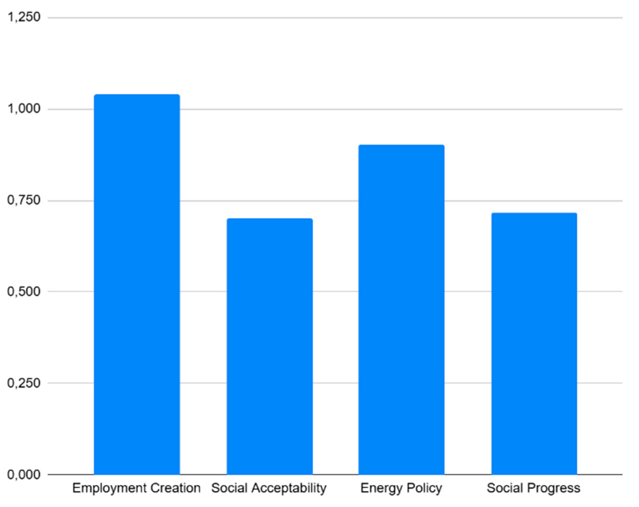 Preprints 209858 g016