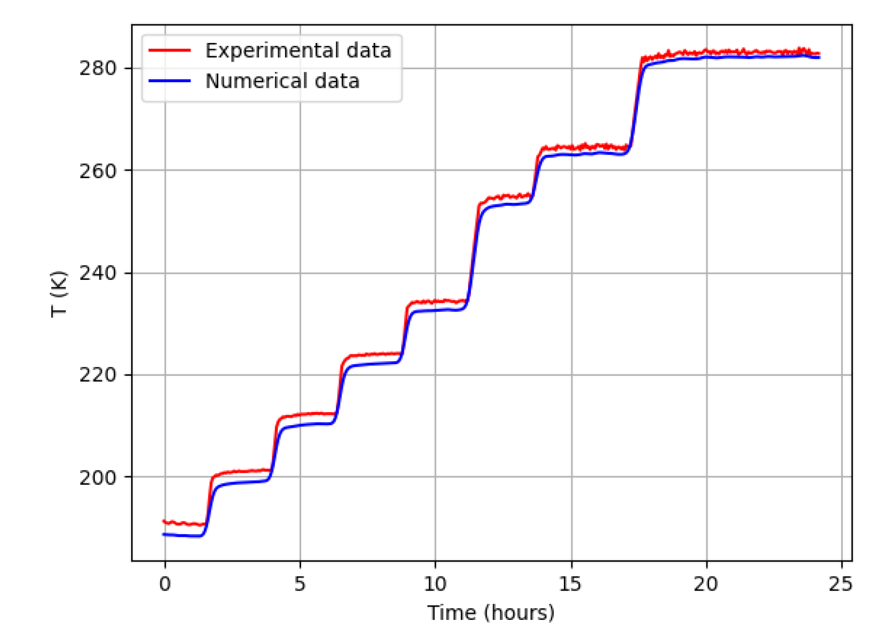 Preprints 160091 g003