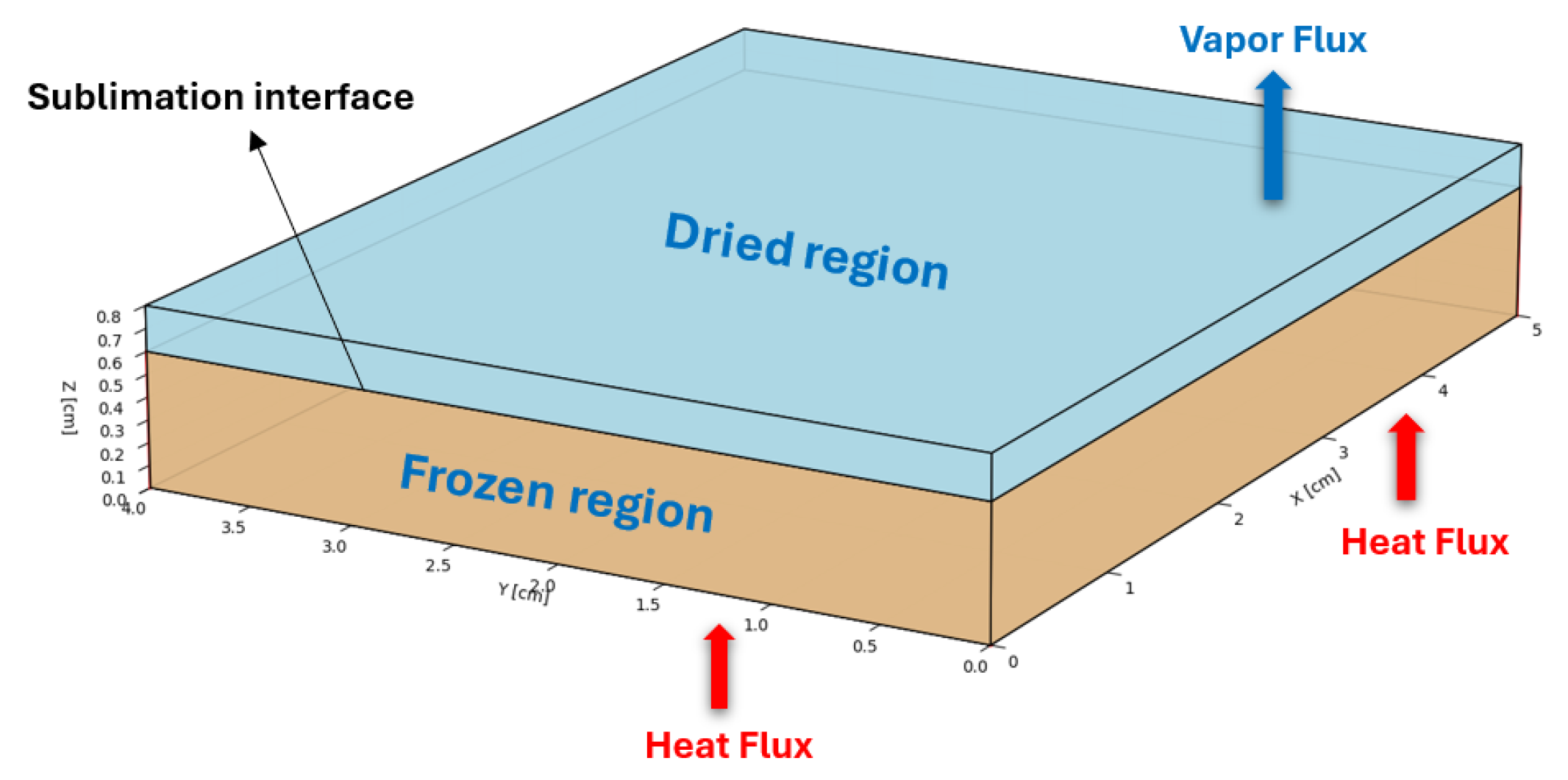 Preprints 160091 g004