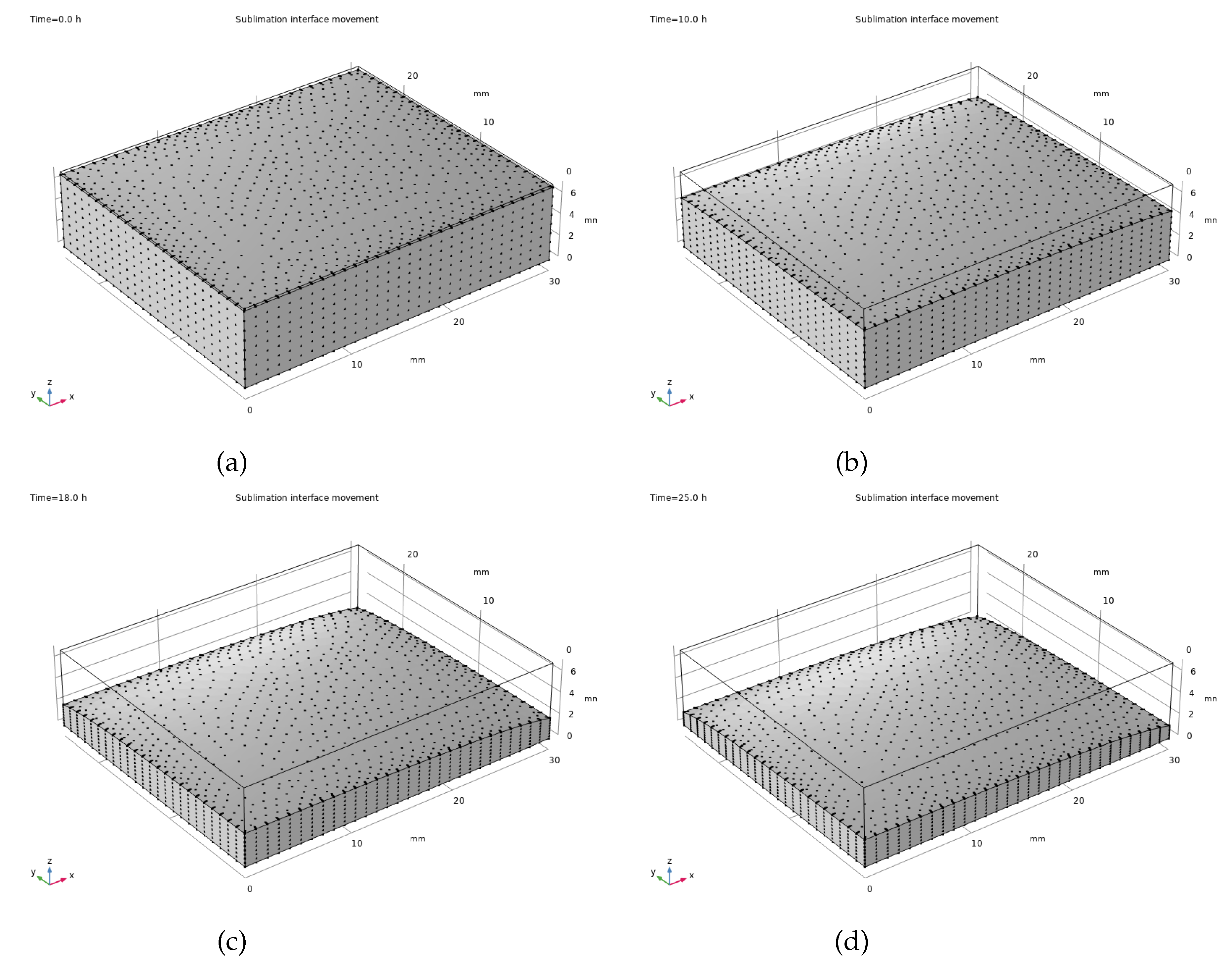 Preprints 160091 g005