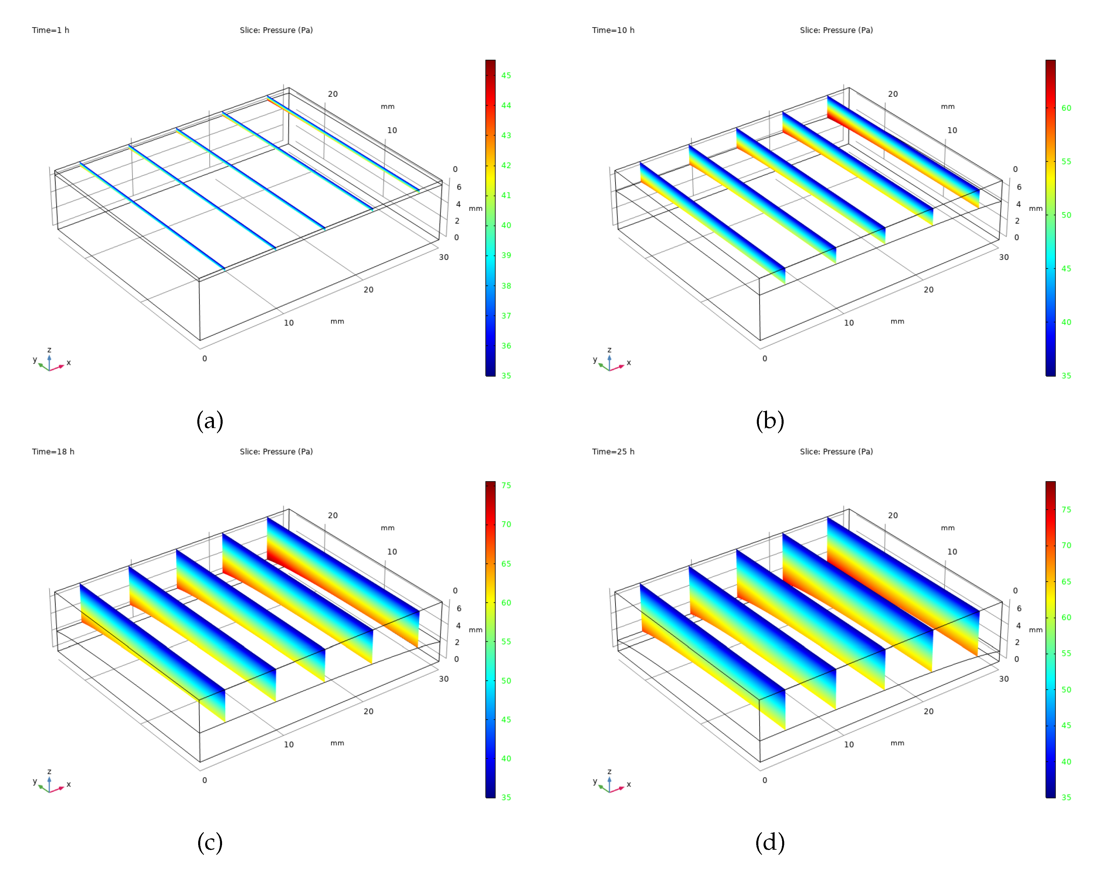 Preprints 160091 g007