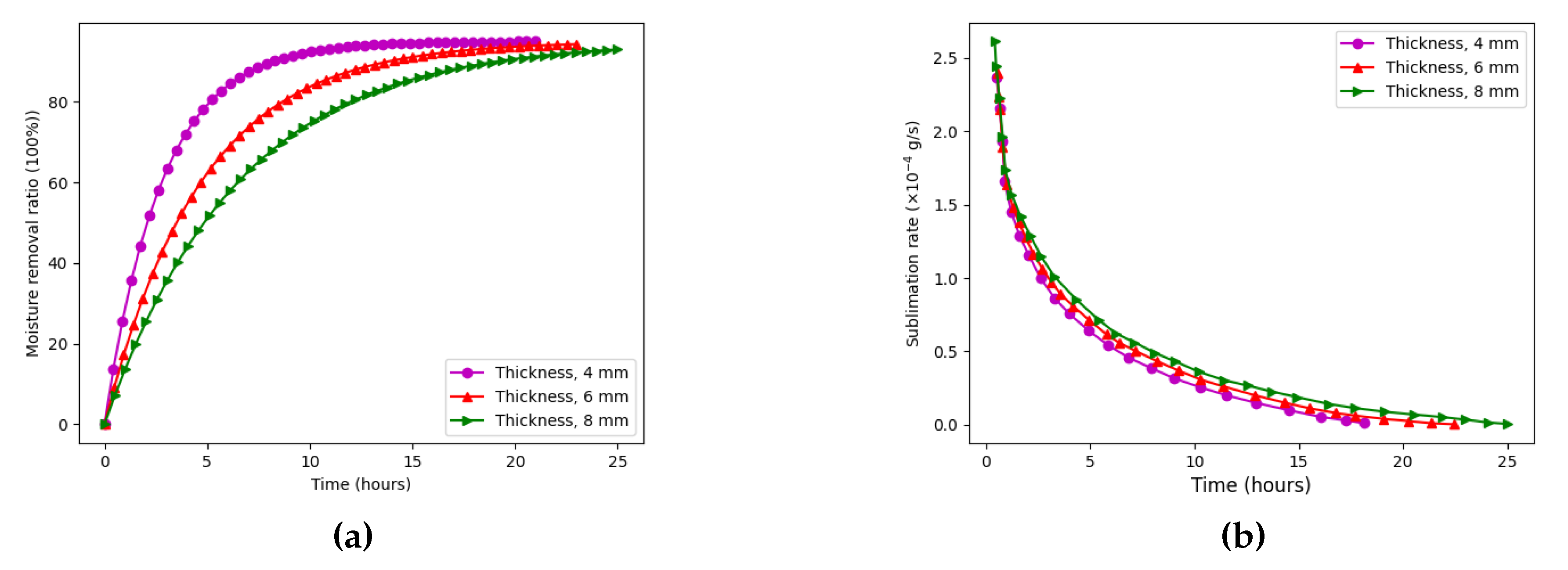 Preprints 160091 g008