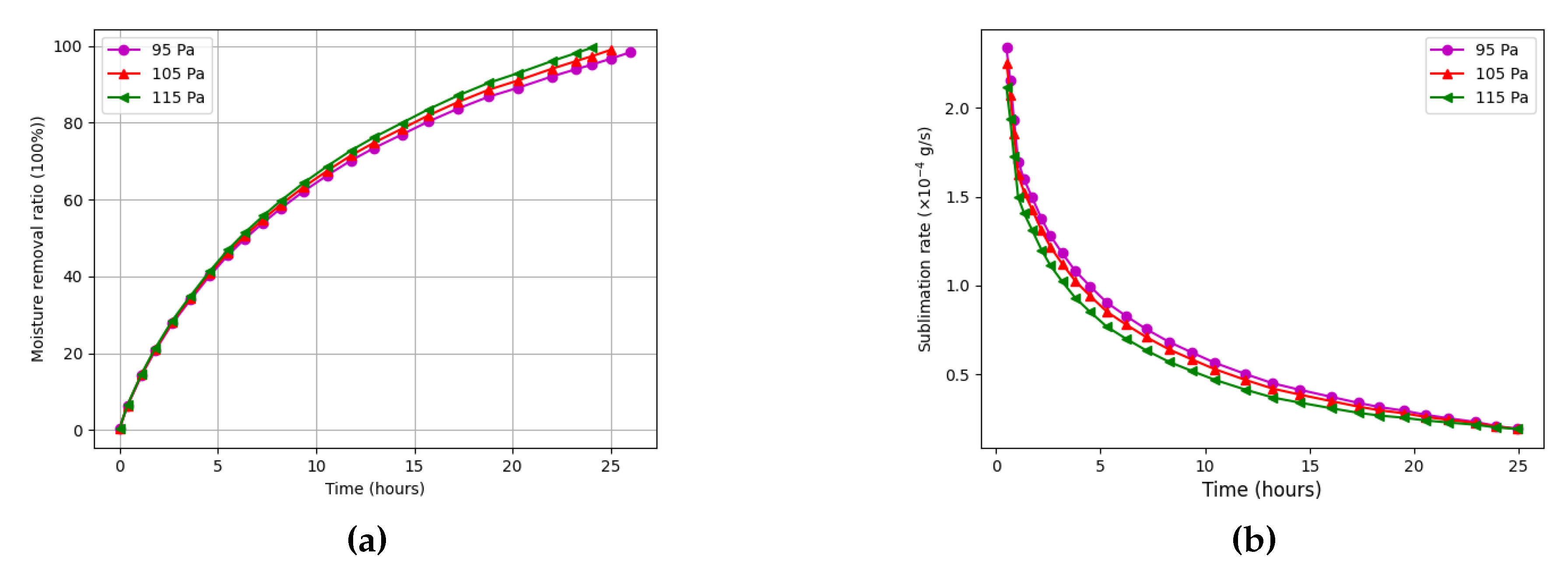 Preprints 160091 g009