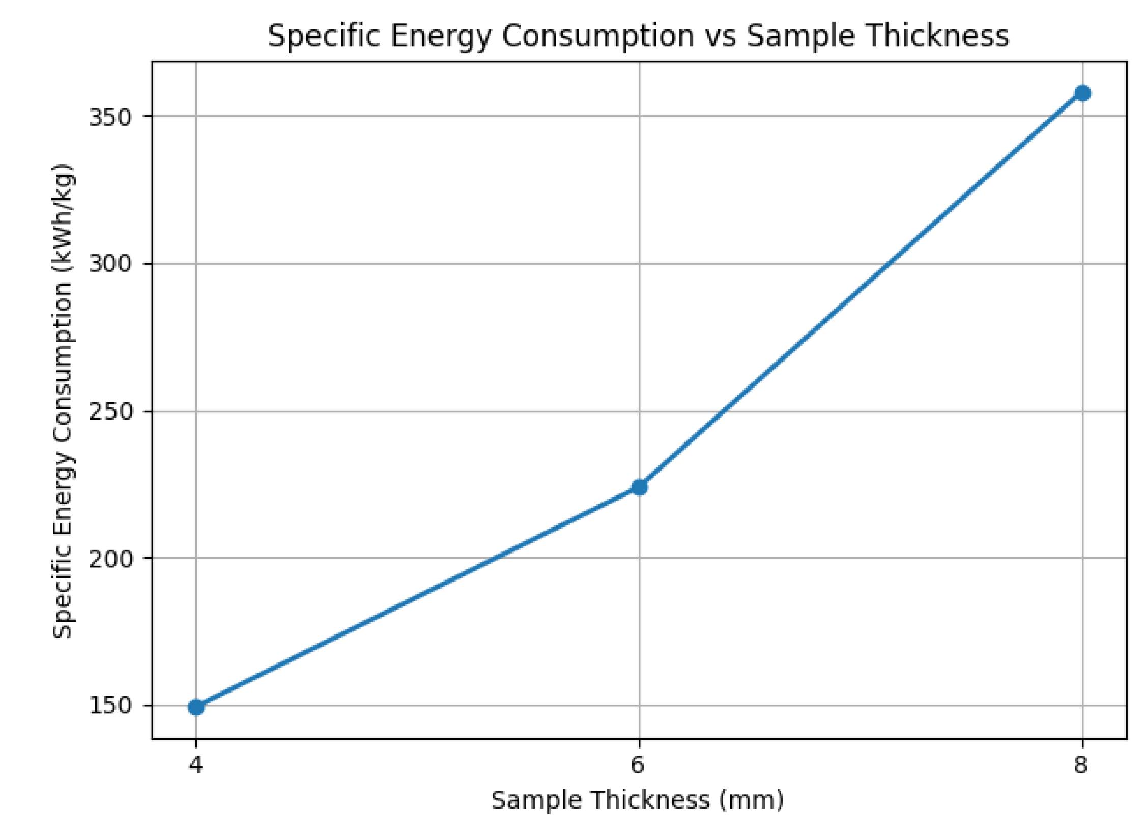 Preprints 160091 g010