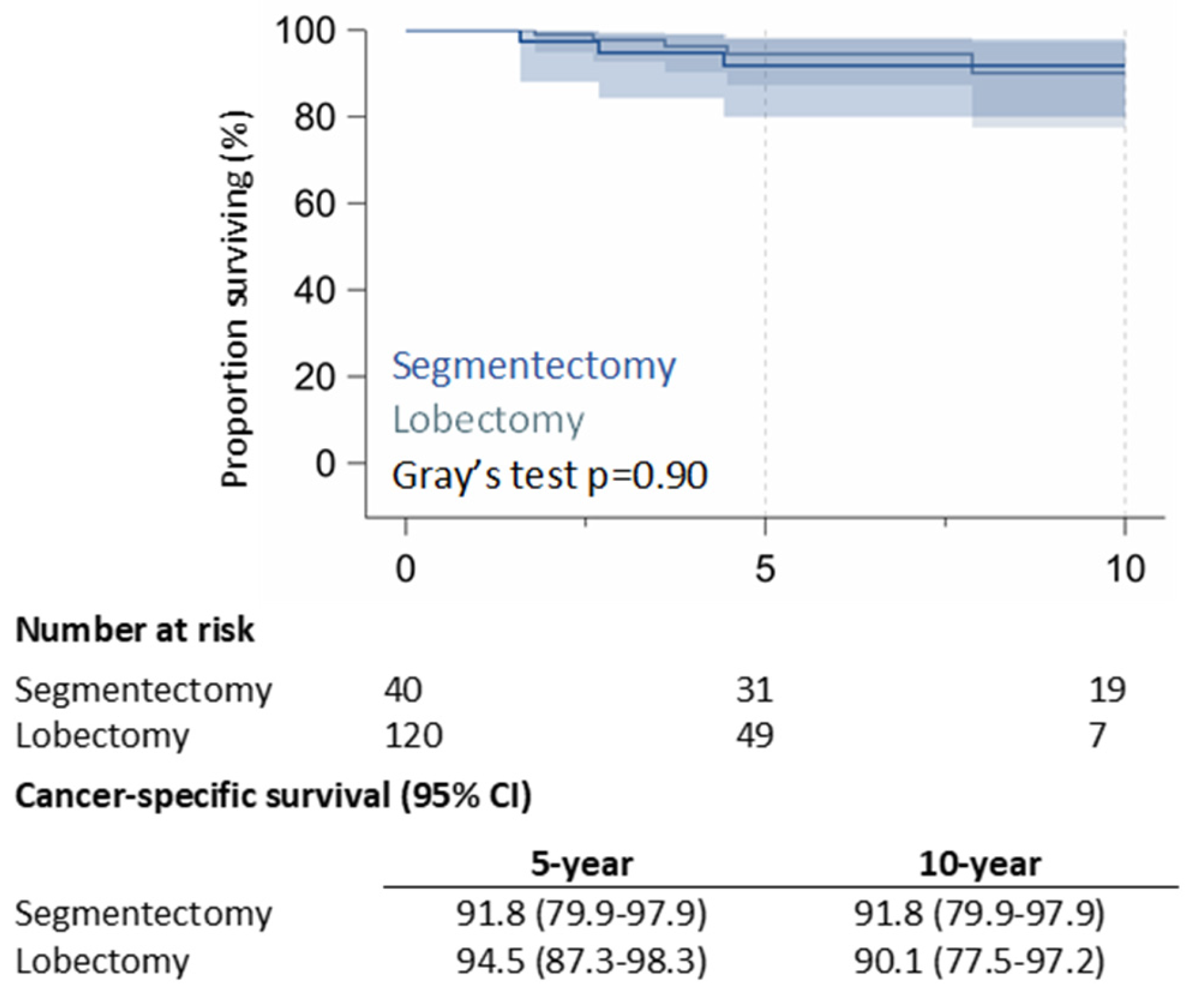 Preprints 167515 g001