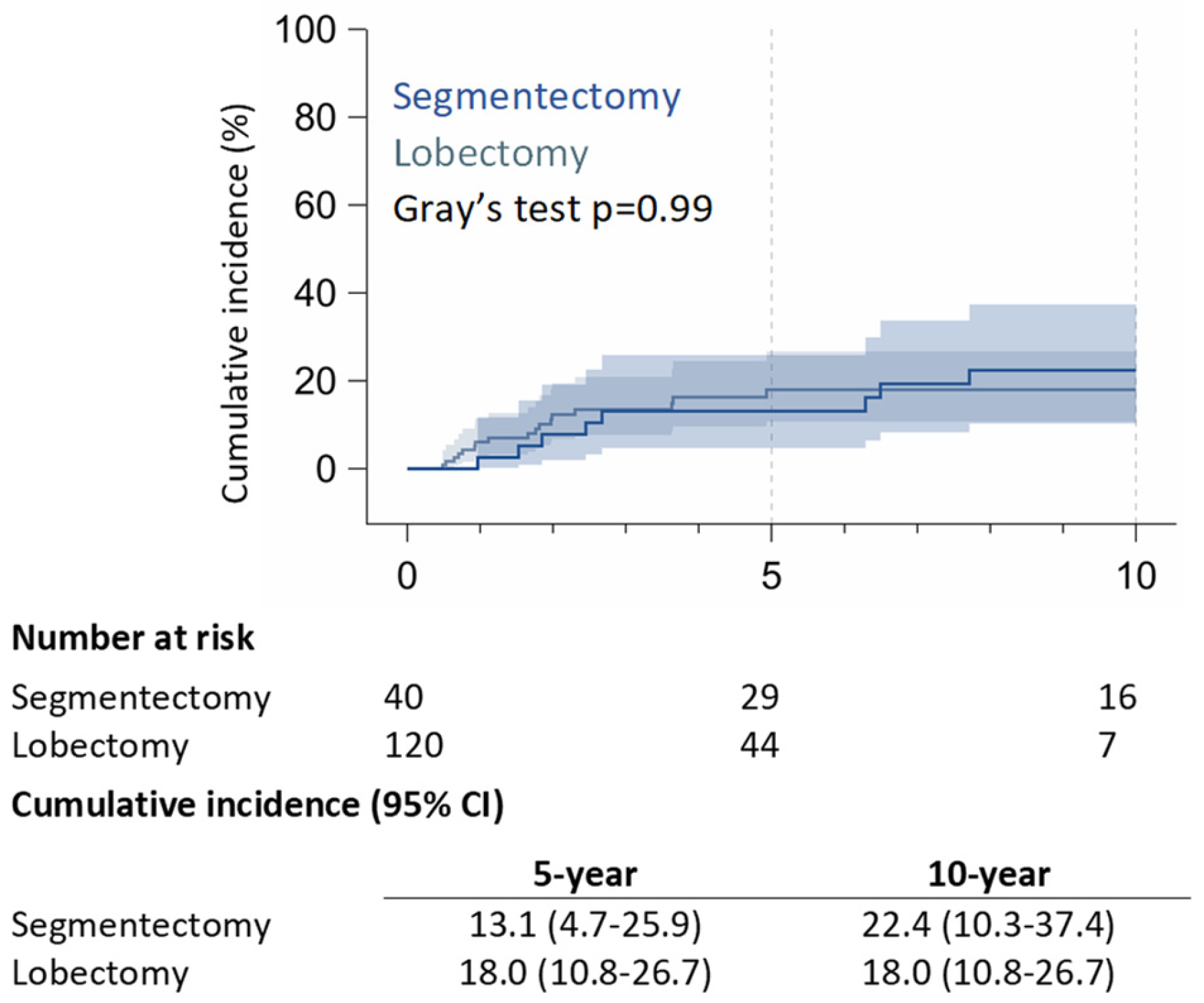 Preprints 167515 g002