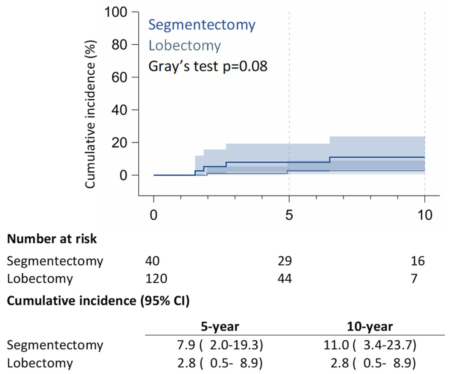 Preprints 167515 g003