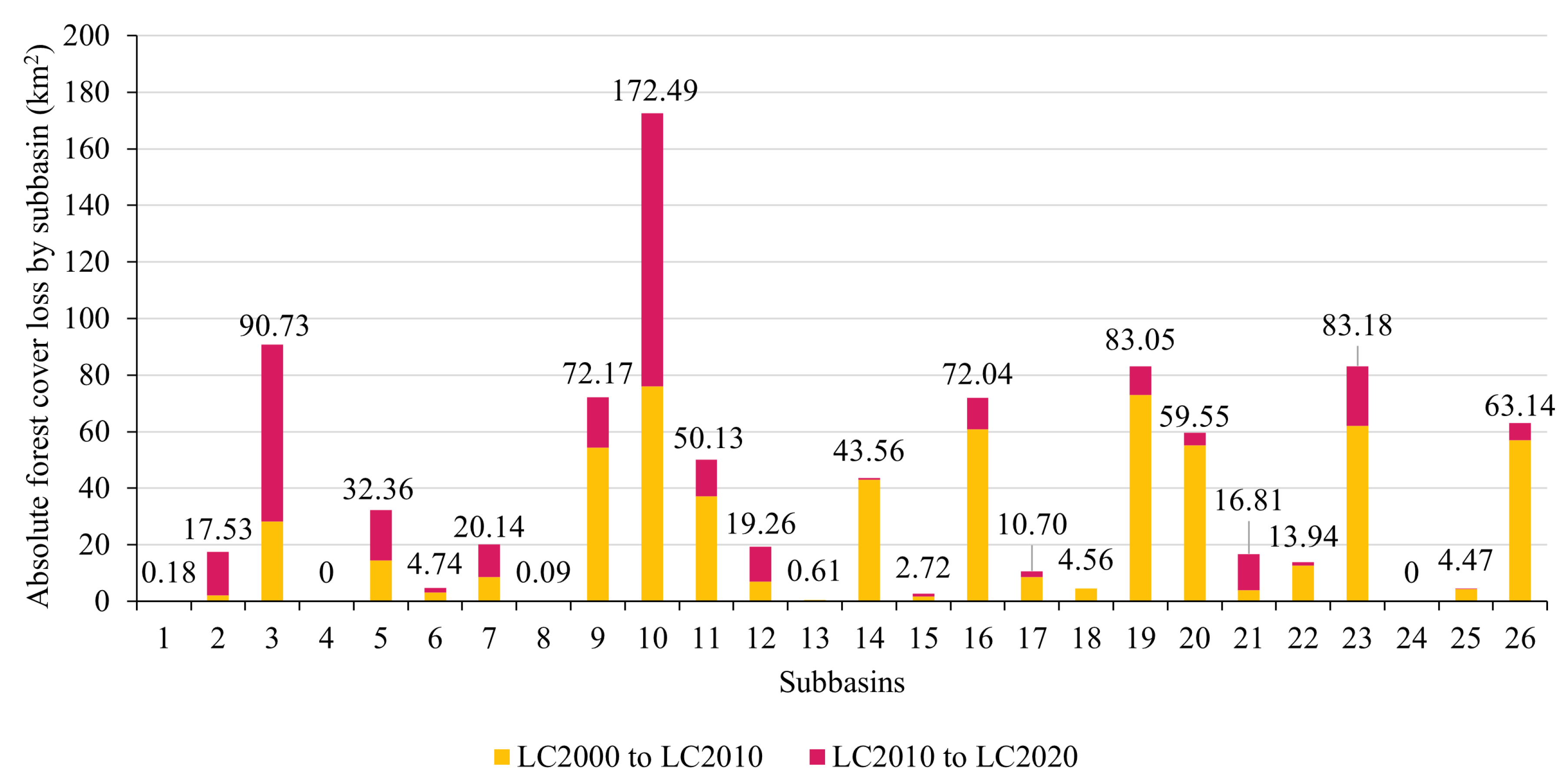 Preprints 159733 g008