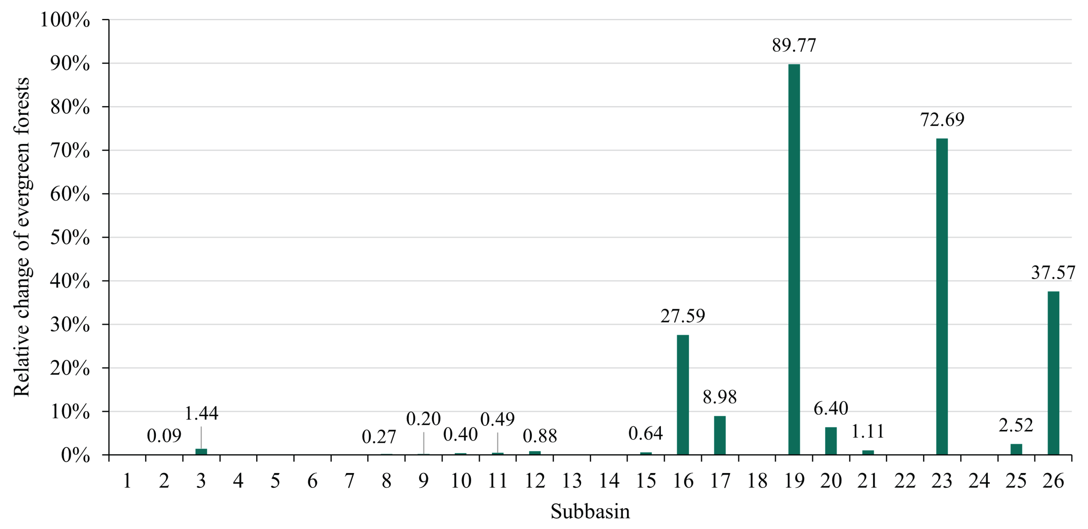 Preprints 159733 g012