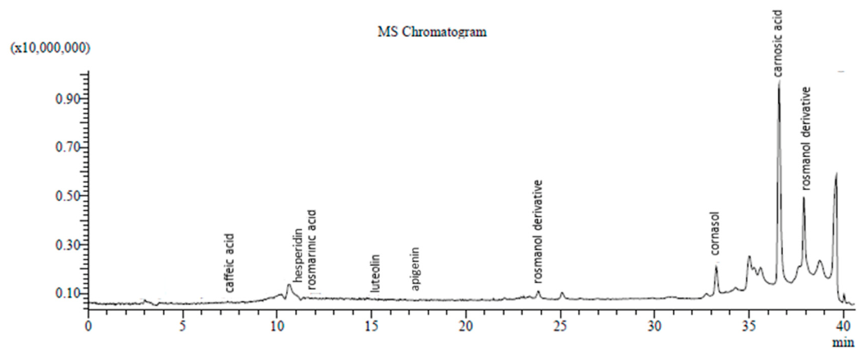 Preprints 220415 g001 Preprints 220415 g001