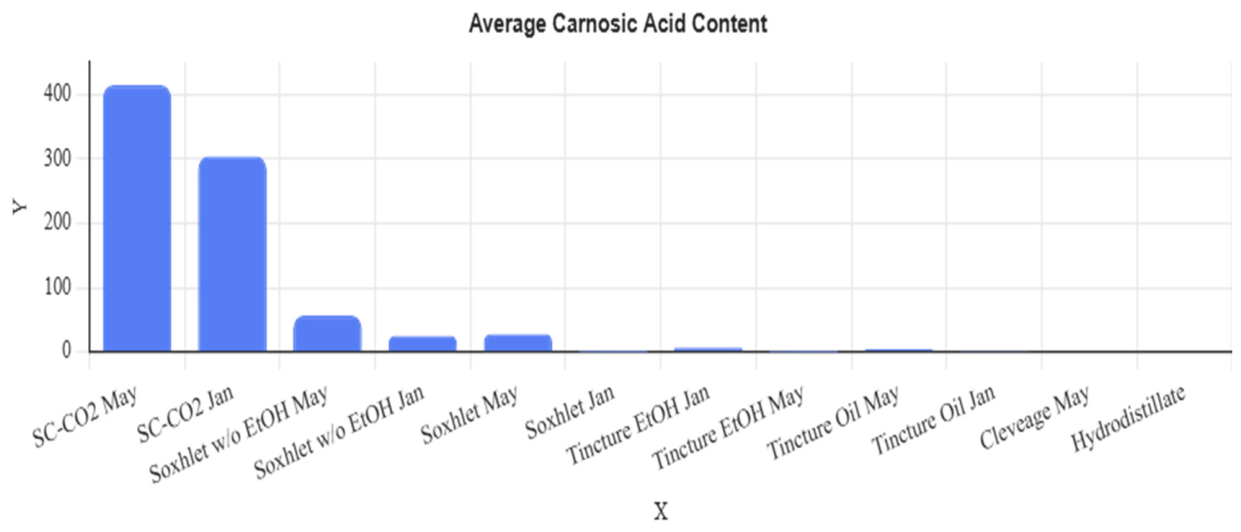 Preprints 220415 g002 Preprints 220415 g002