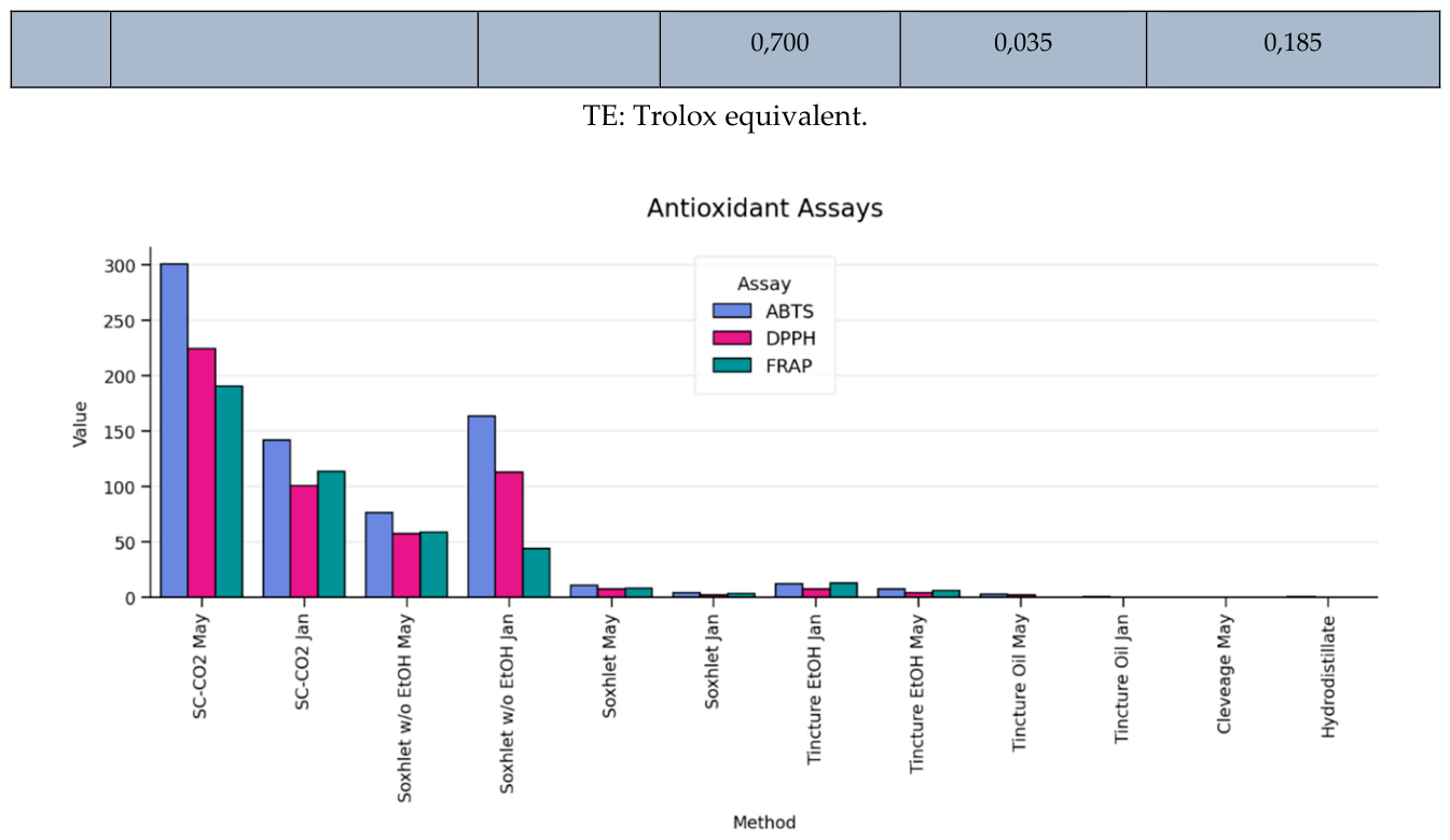 Preprints 220415 g003 Preprints 220415 g003