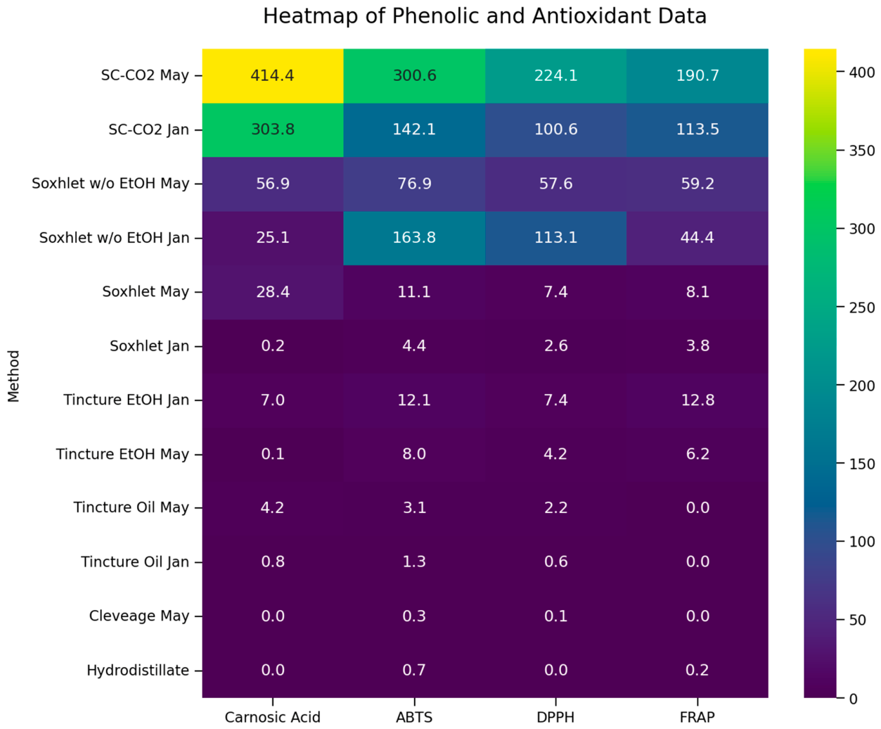 Preprints 220415 g004 Preprints 220415 g004