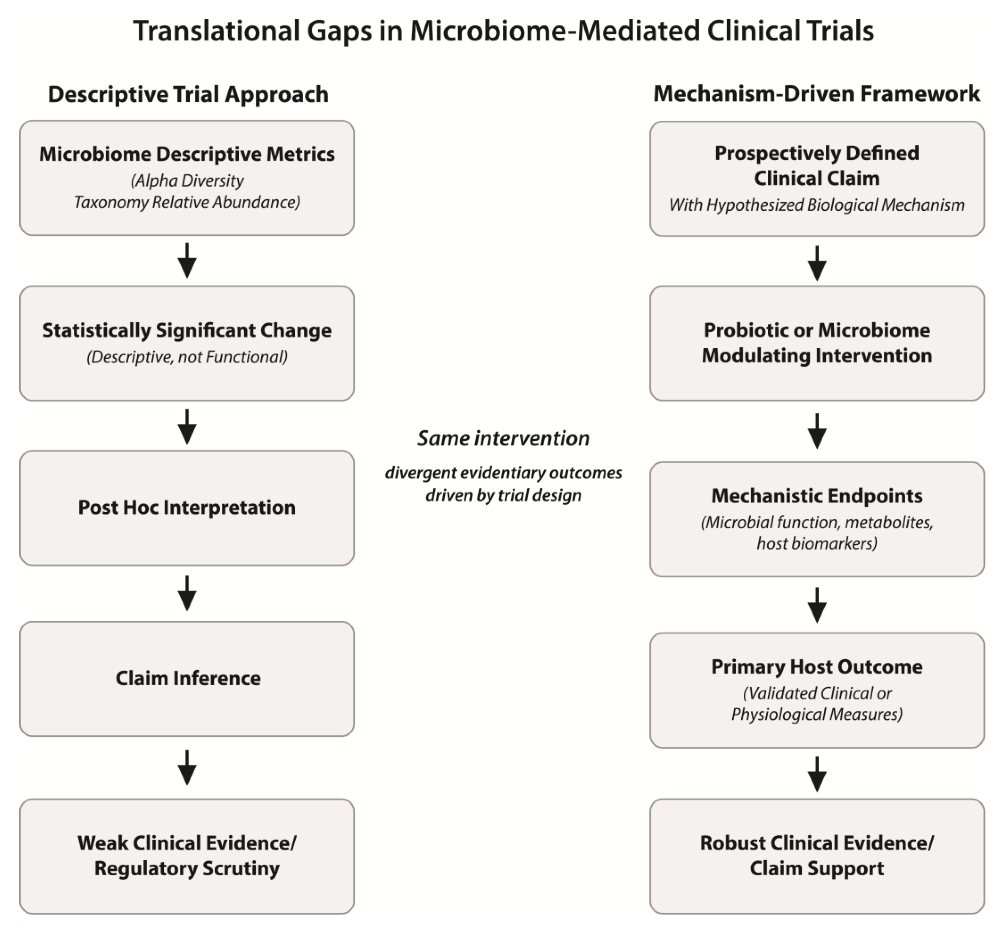 Preprints 192774 g001