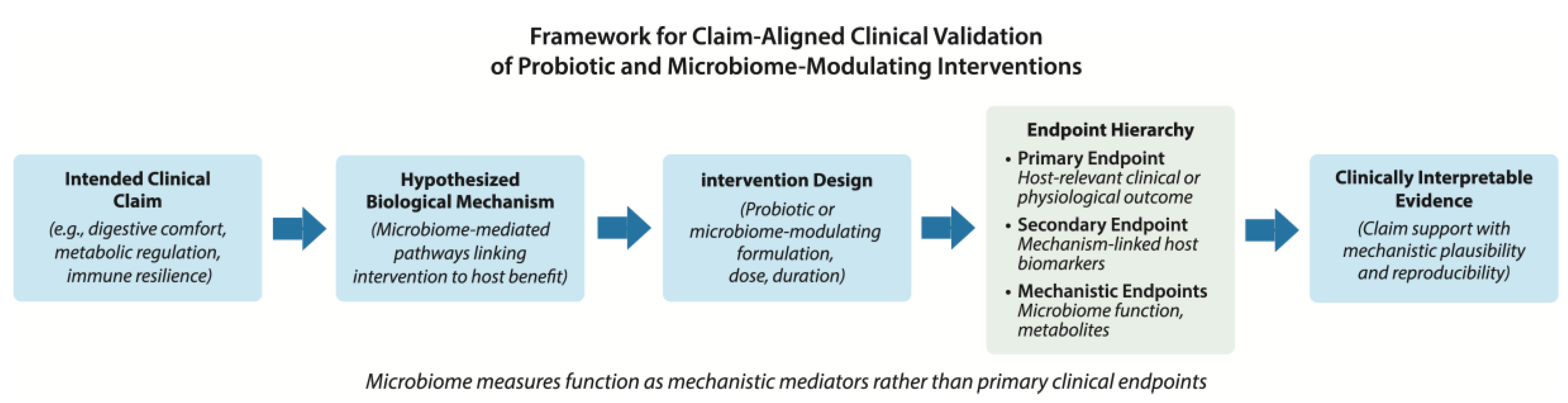 Preprints 192774 g002