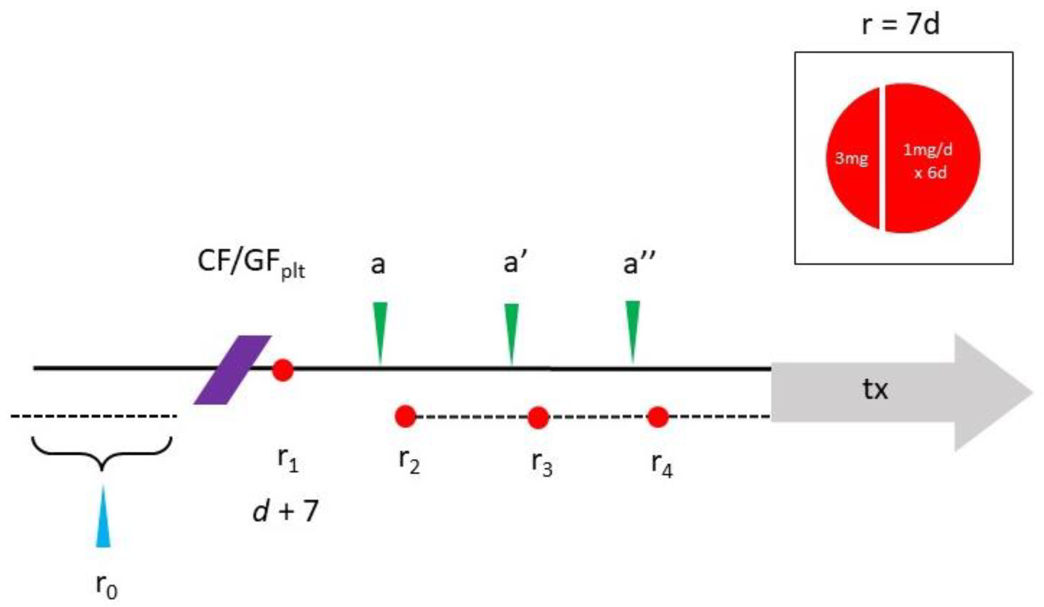 Preprints 77029 g002