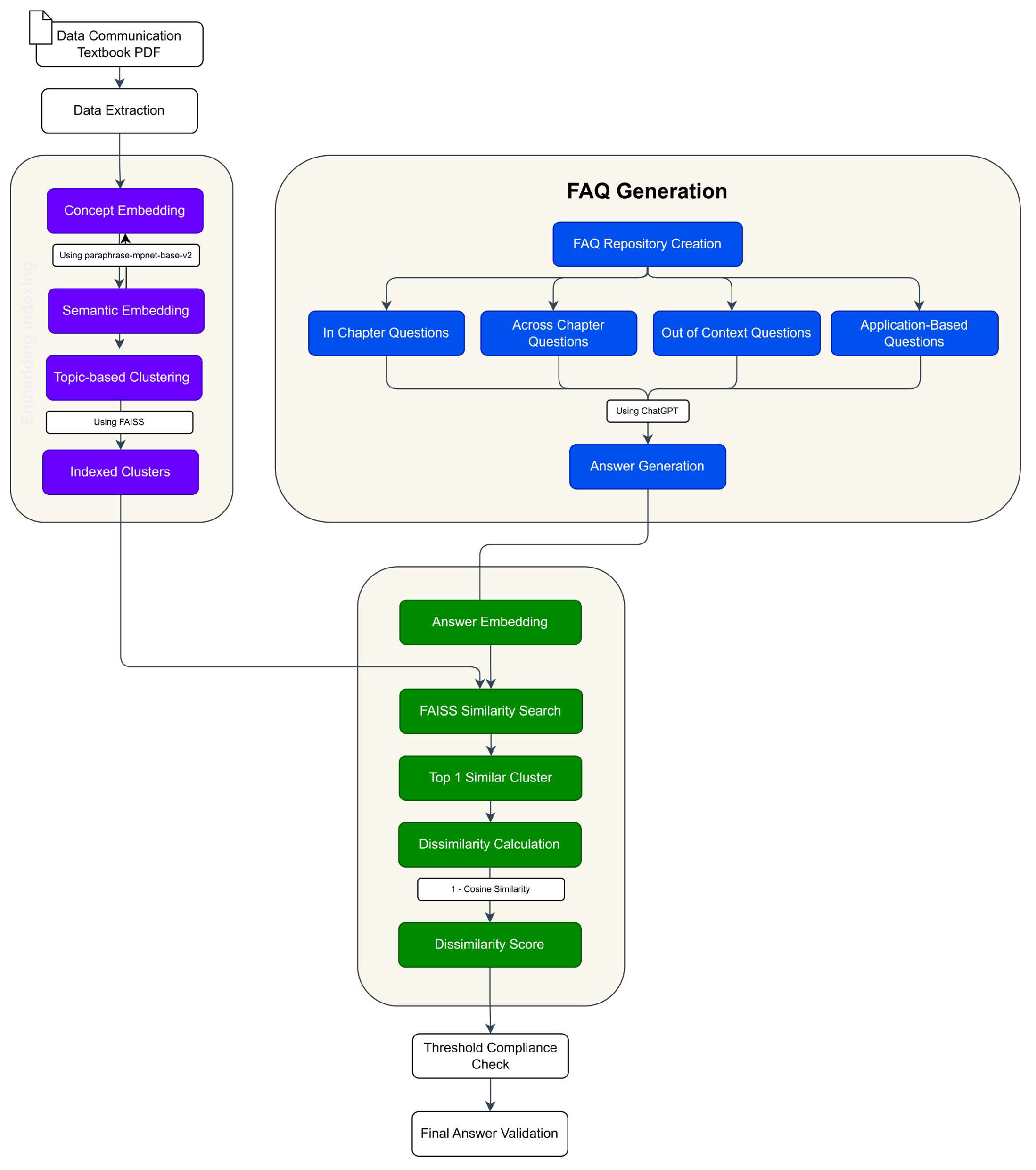 Preprints 141050 g001