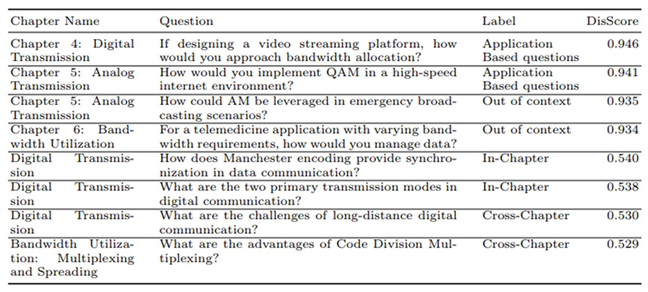 Preprints 141050 i003
