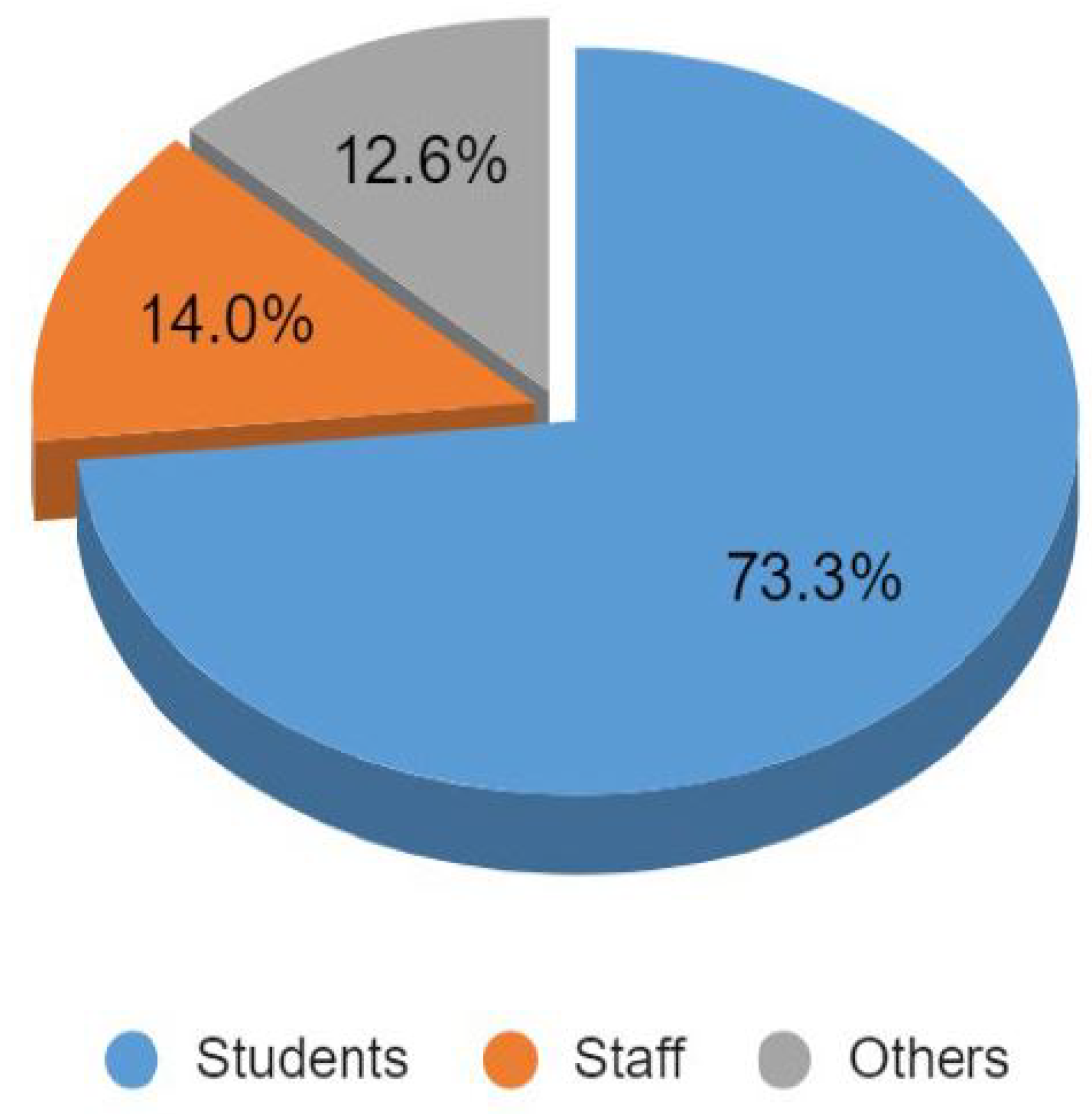 Preprints 177449 g001